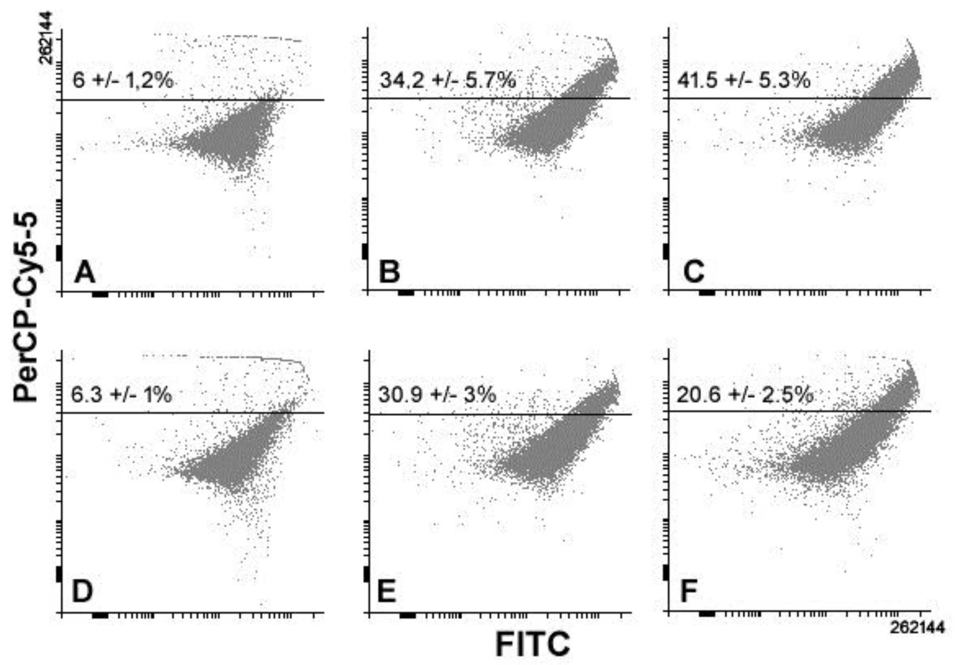Biology 08 00076 g007 Biology 08 00076 g007