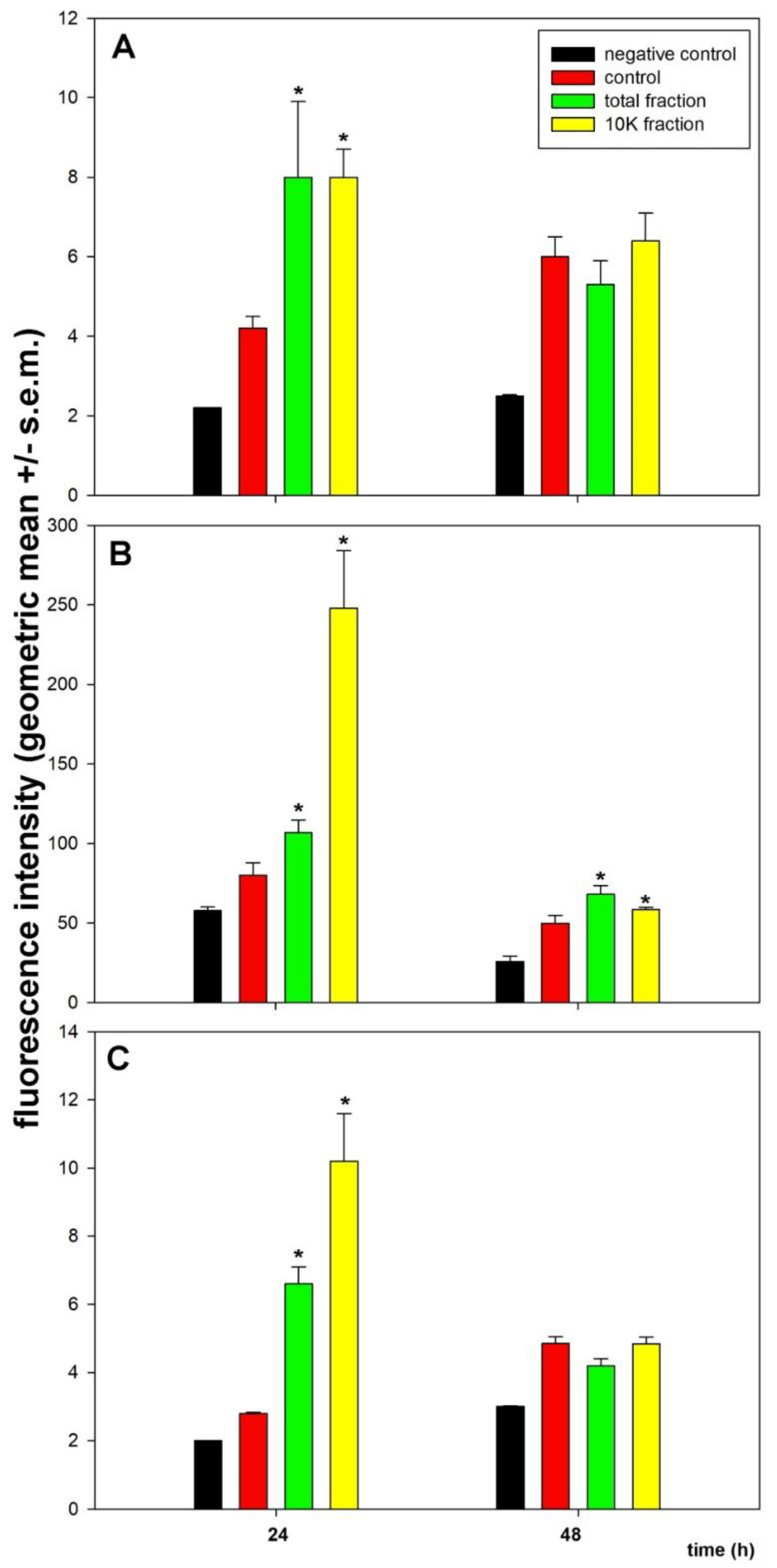 Biology 08 00076 g008 Biology 08 00076 g008