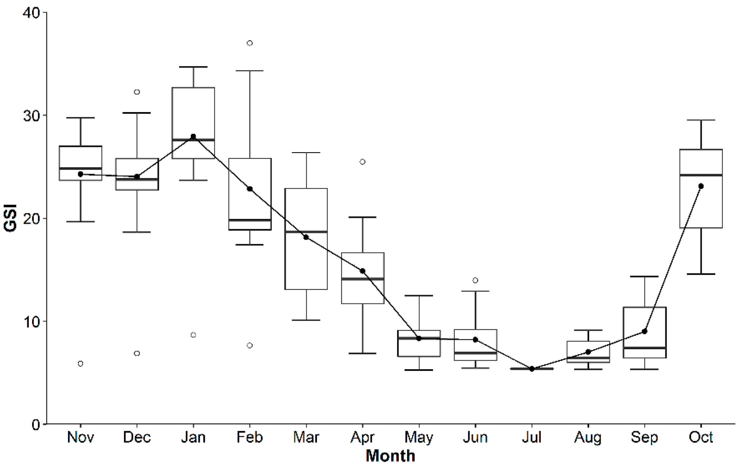 Biology 08 00088 g004 Biology 08 00088 g004