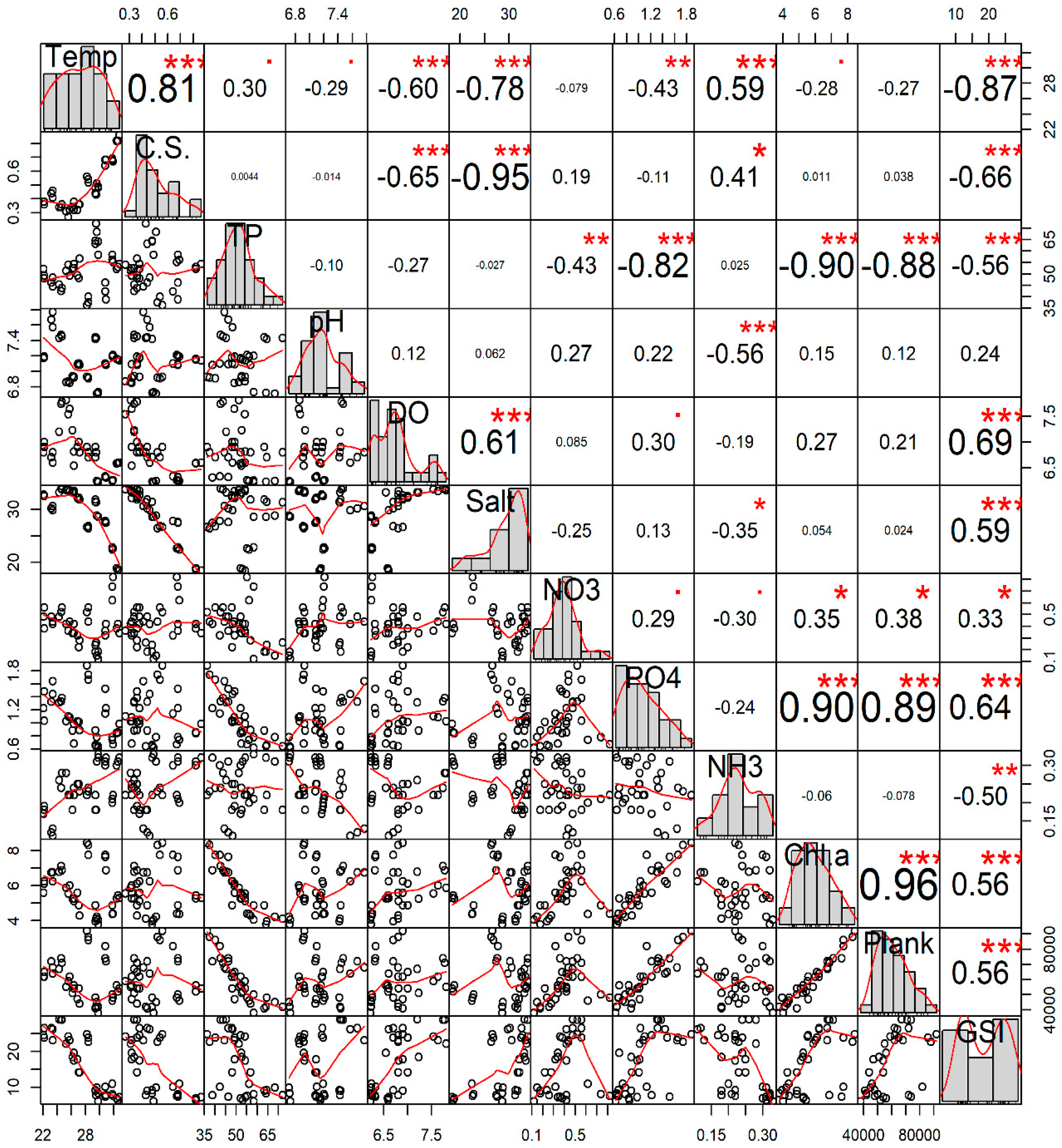 Biology 08 00088 g005 Biology 08 00088 g005