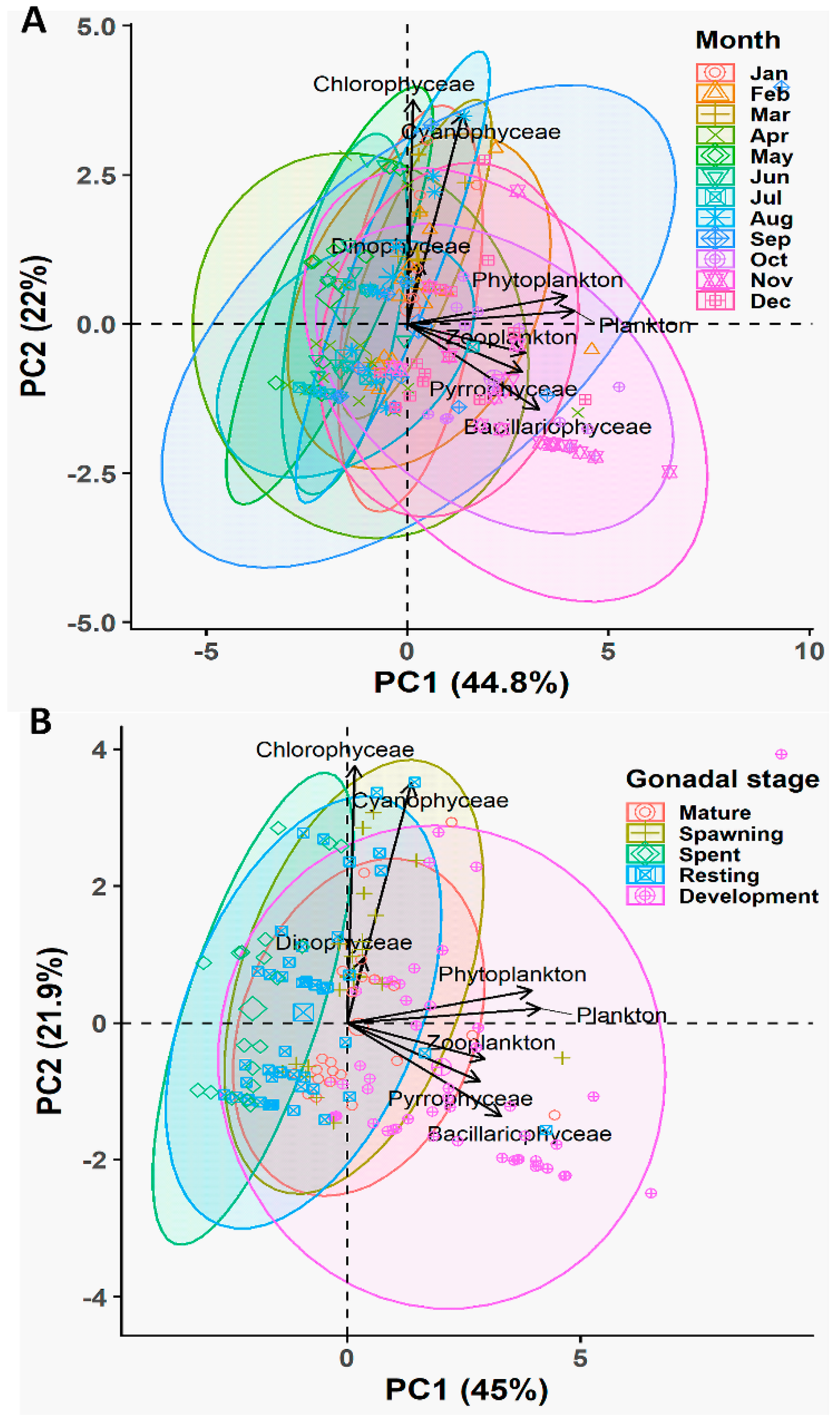 Biology 08 00088 g008 Biology 08 00088 g008