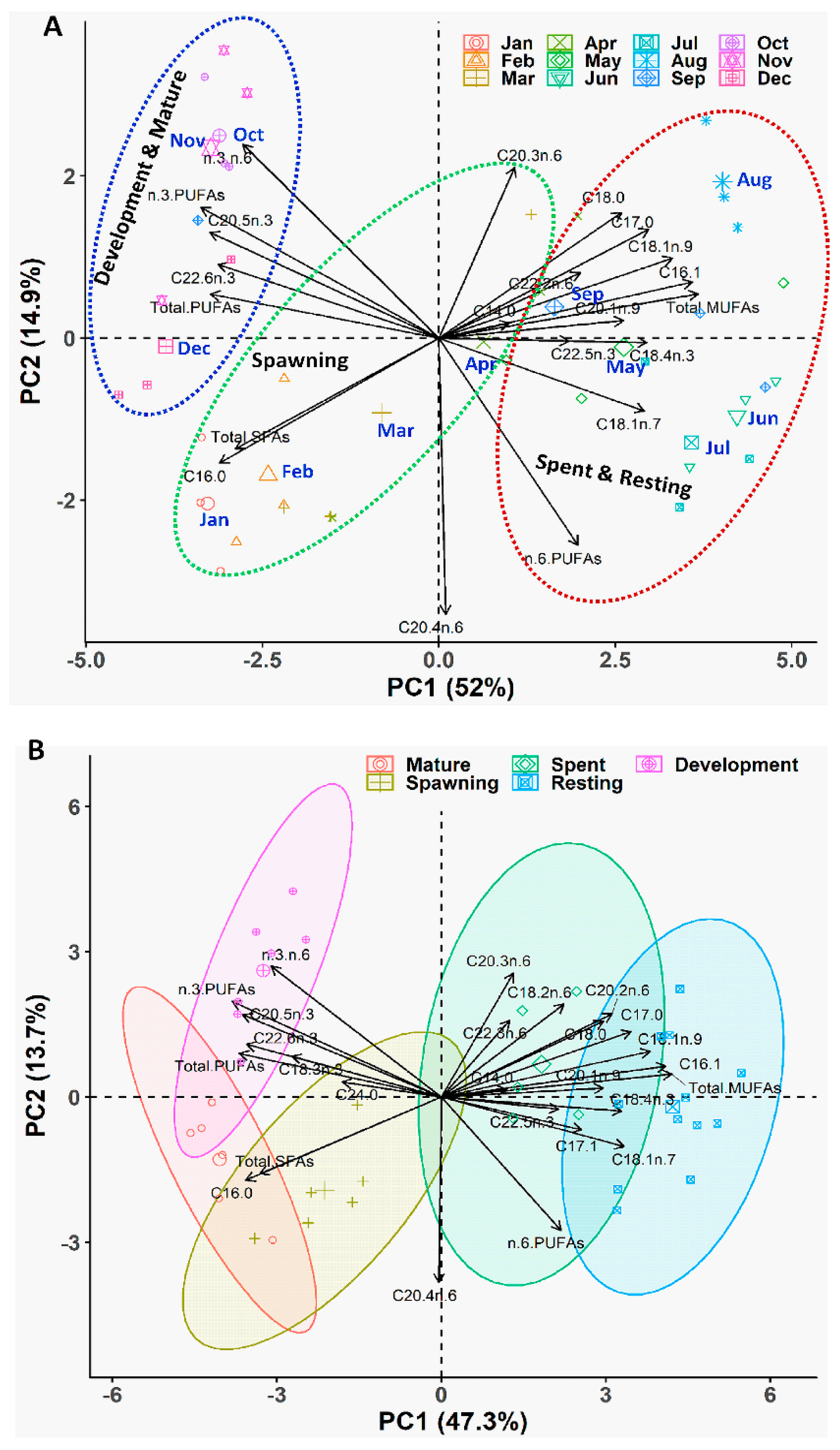 Biology 08 00088 g011 Biology 08 00088 g011