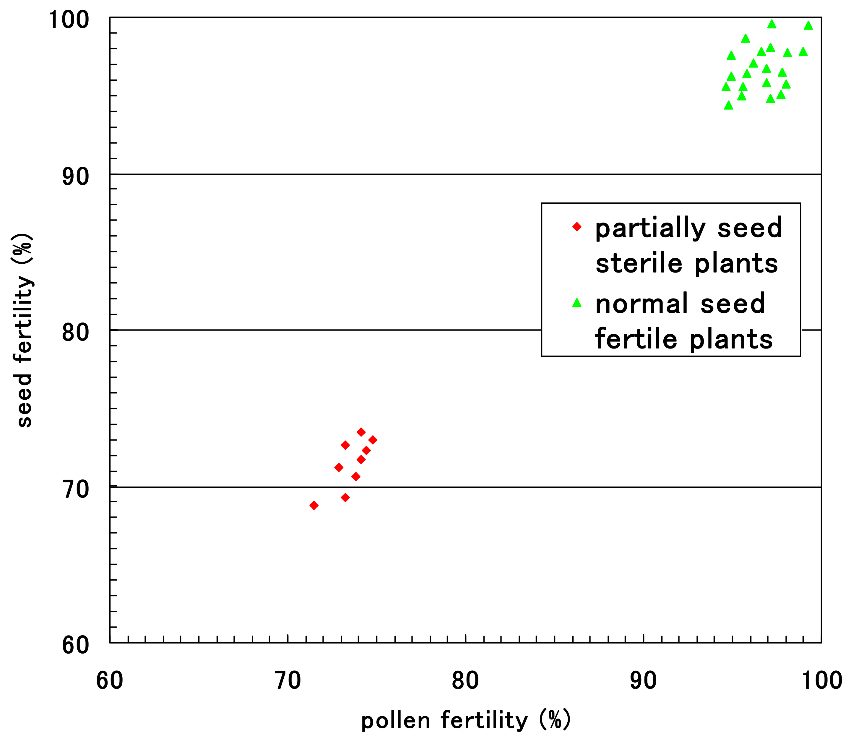 Biology 08 00094 g010 Biology 08 00094 g010