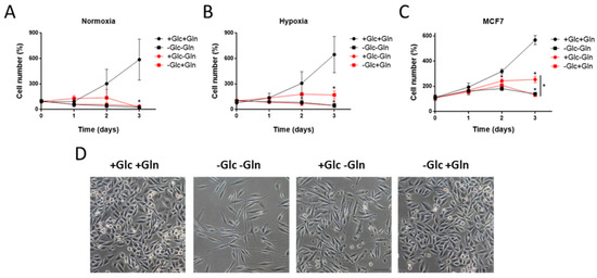 Synergistic effects of arbuscular mycorrhizal fungi and