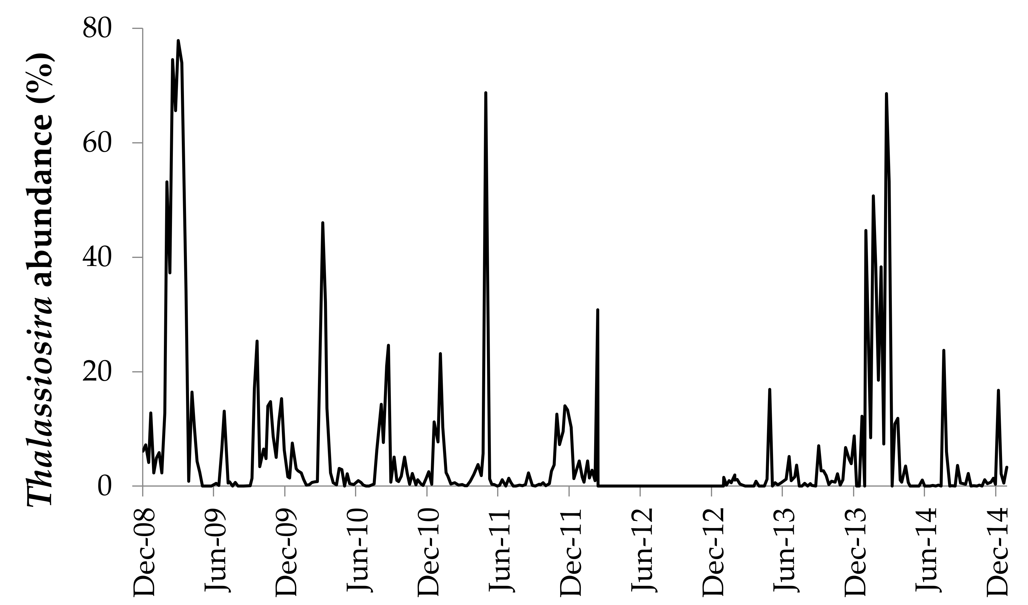 Biology 09 00019 g001 Biology 09 00019 g001