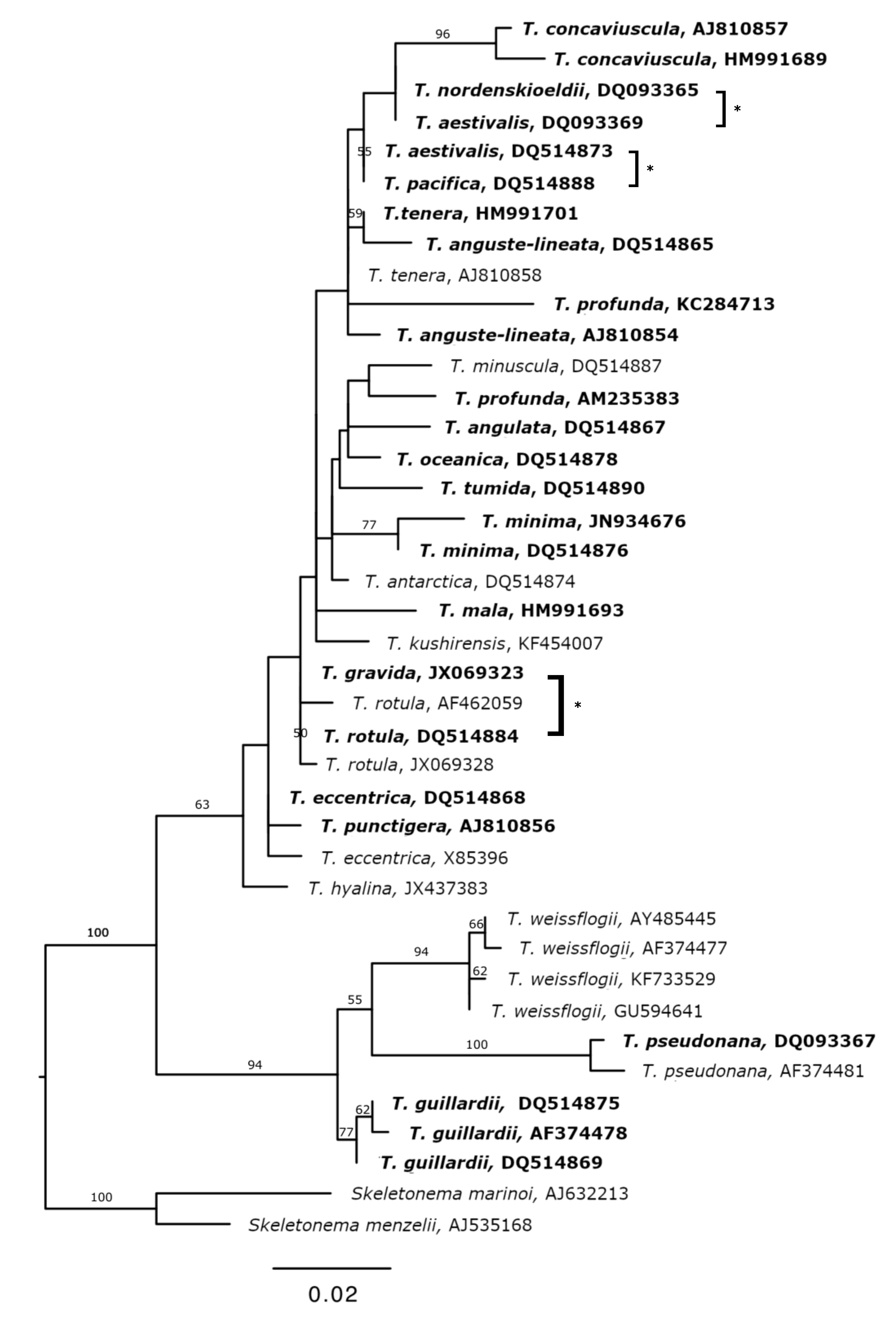 Biology 09 00019 g002 Biology 09 00019 g002