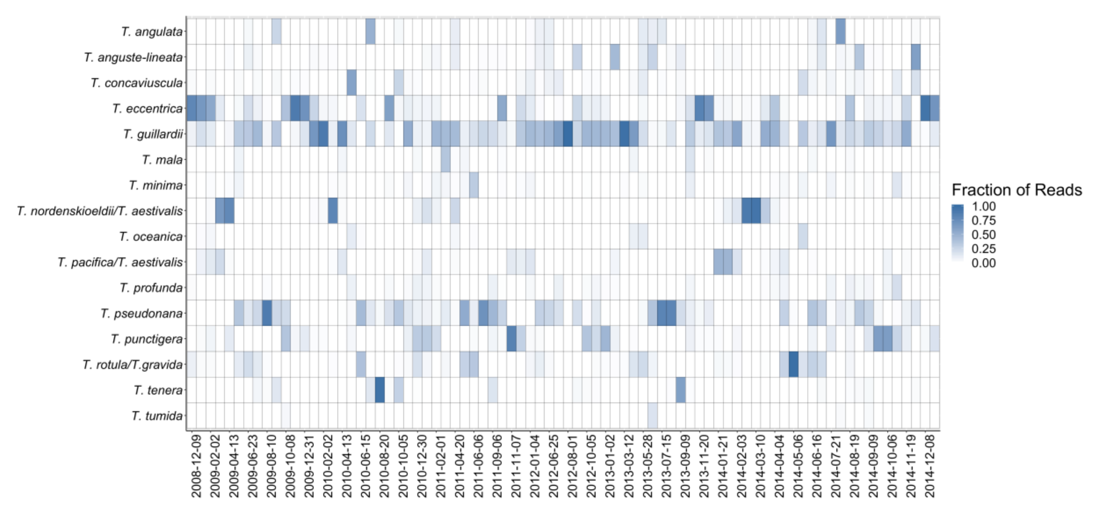 Biology 09 00019 g003 Biology 09 00019 g003