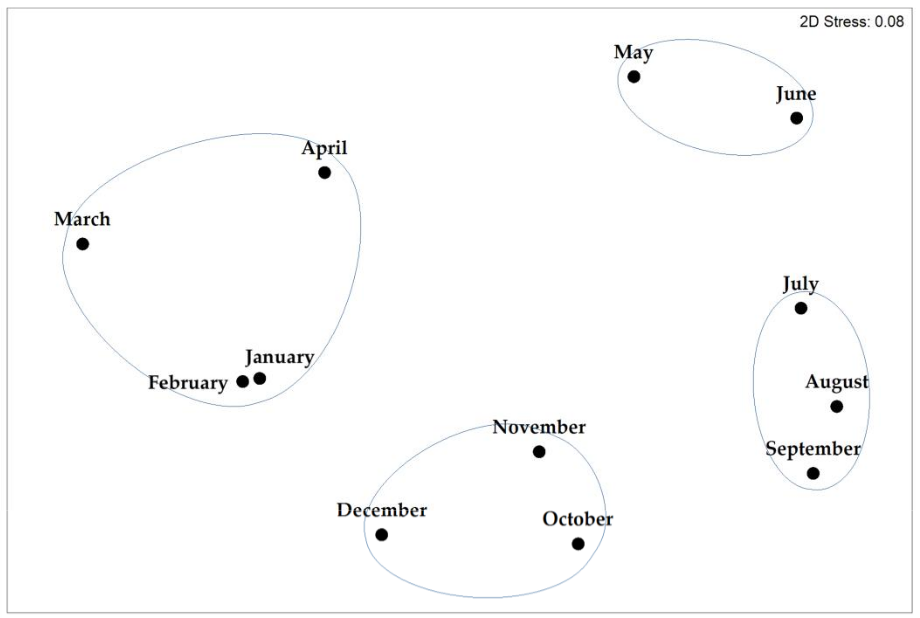 Biology 09 00019 g007 Biology 09 00019 g007