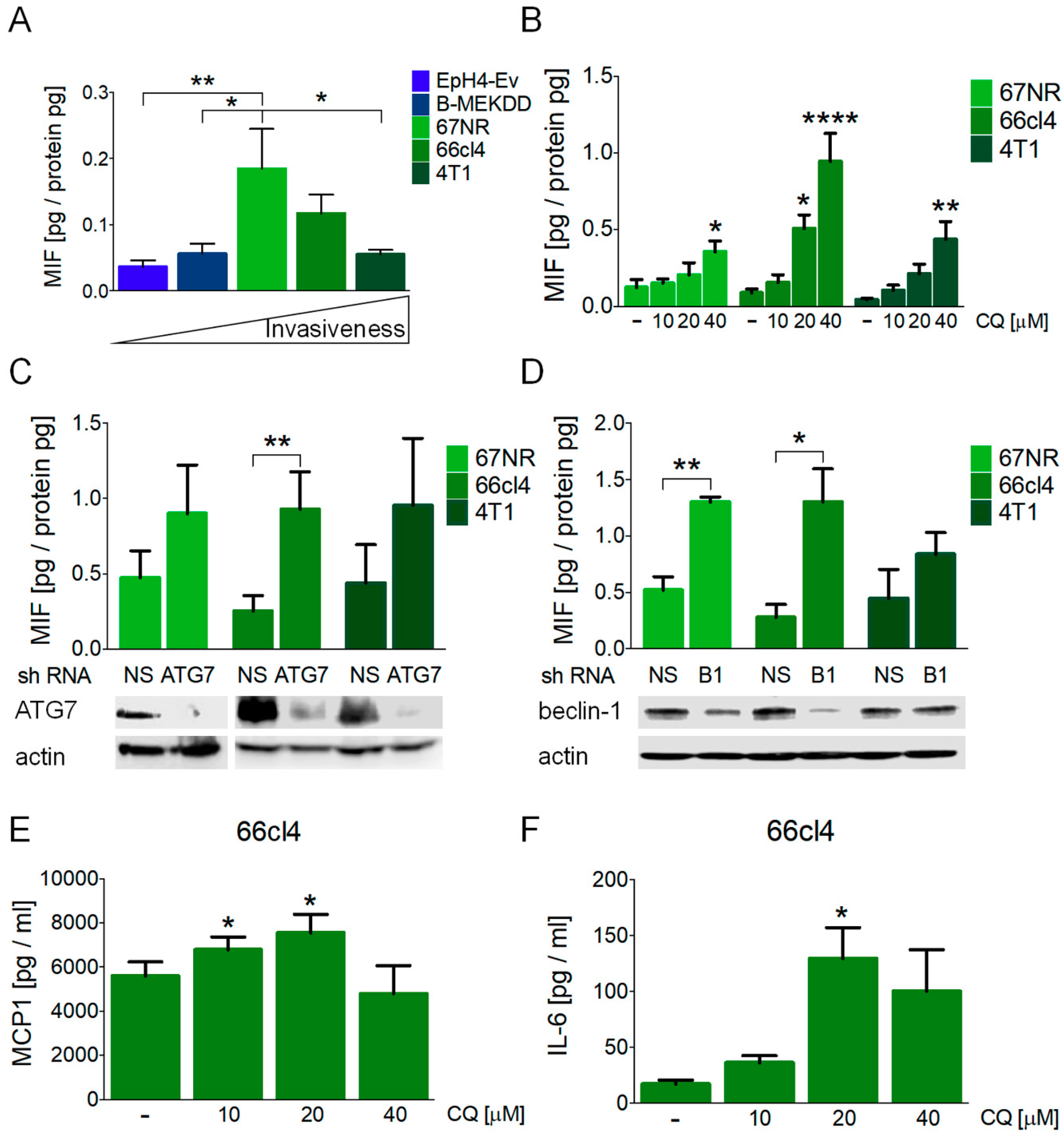 Biology 09 00020 g002 Biology 09 00020 g002