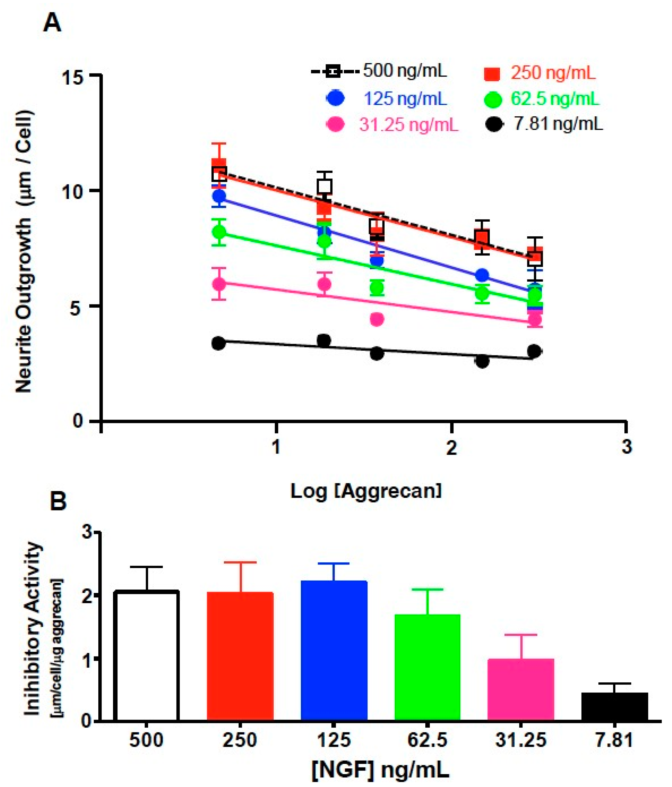 Biology 09 00029 g005