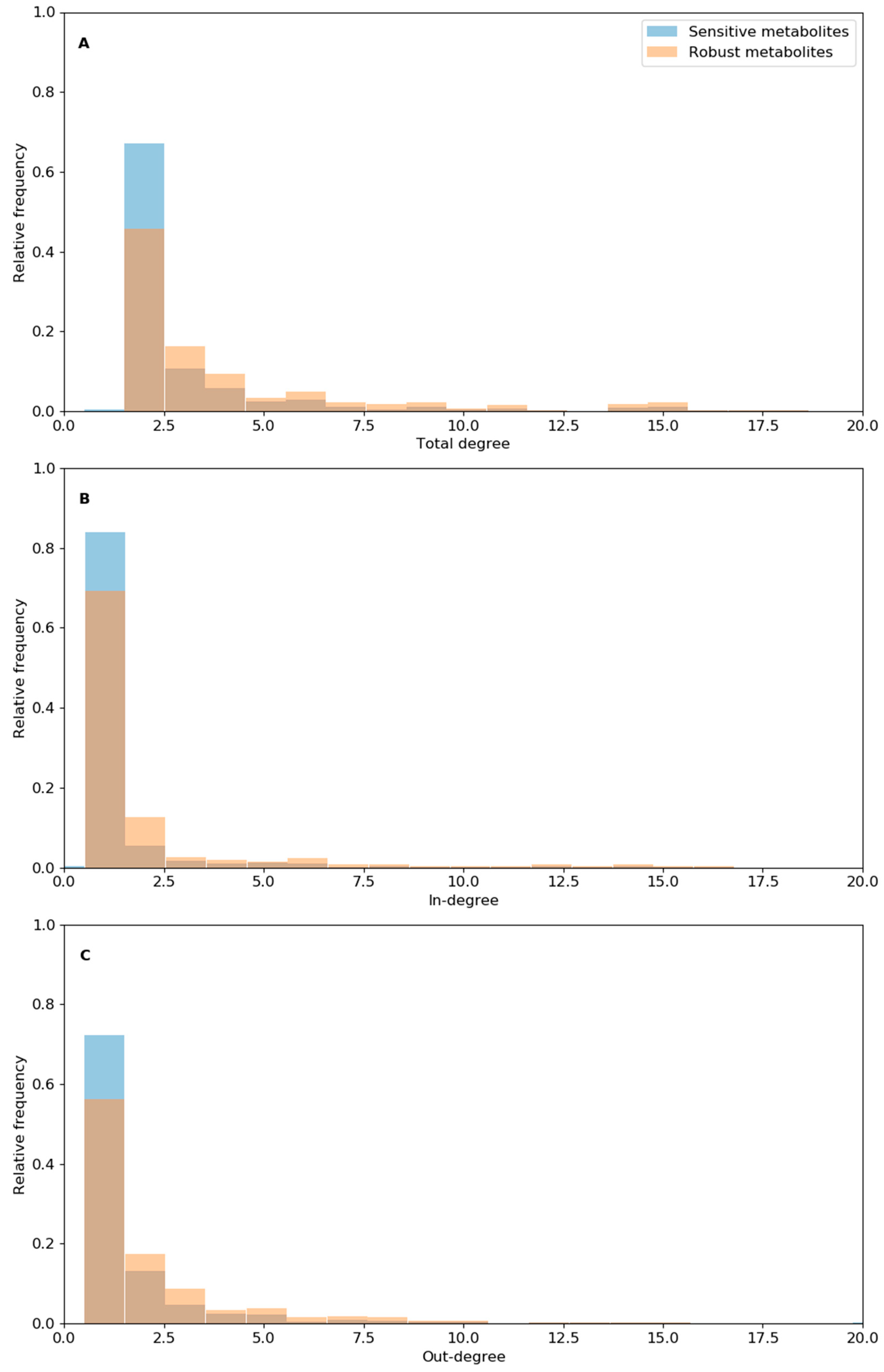 Biology 09 00030 g004
