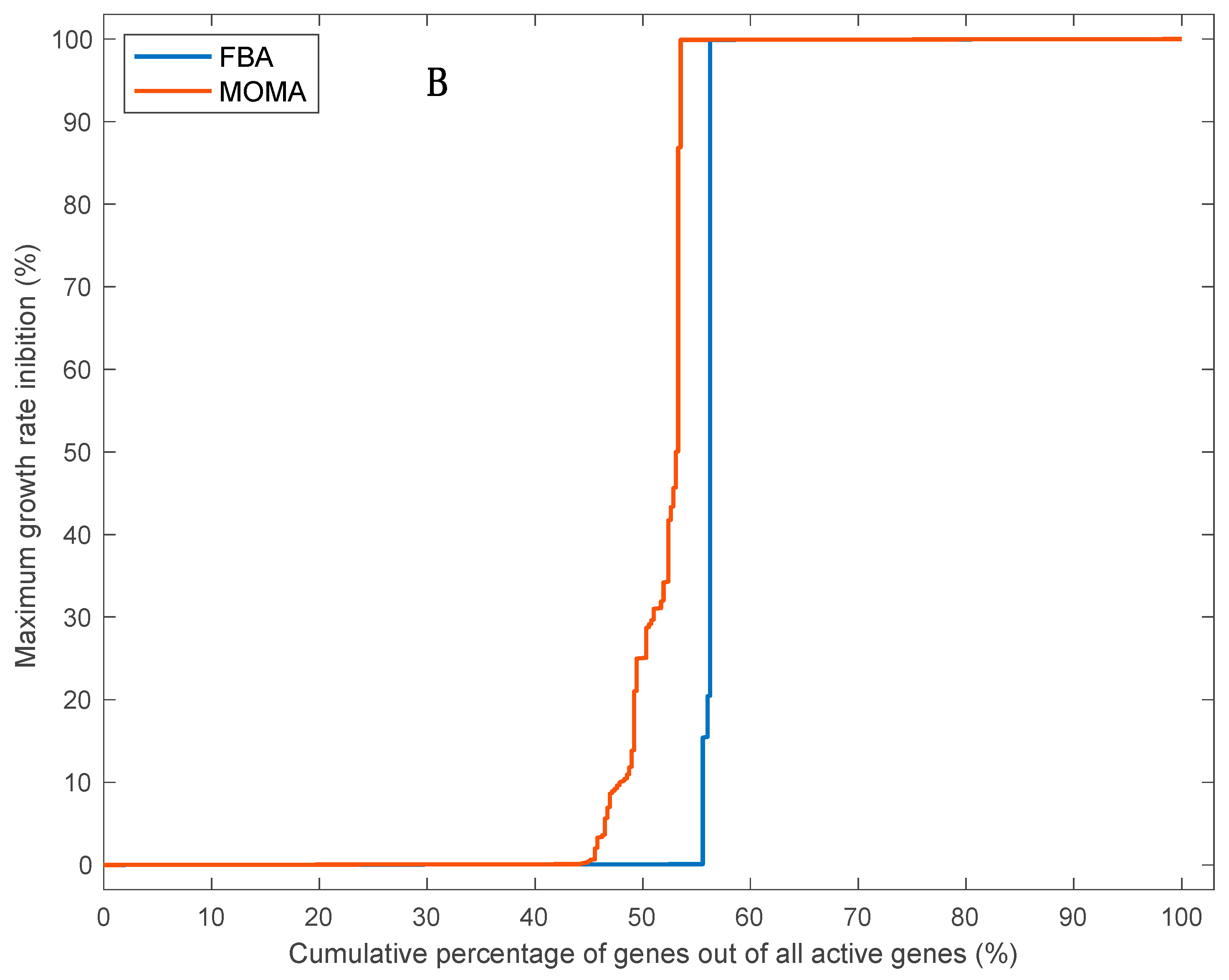 Biology 09 00030 g005b
