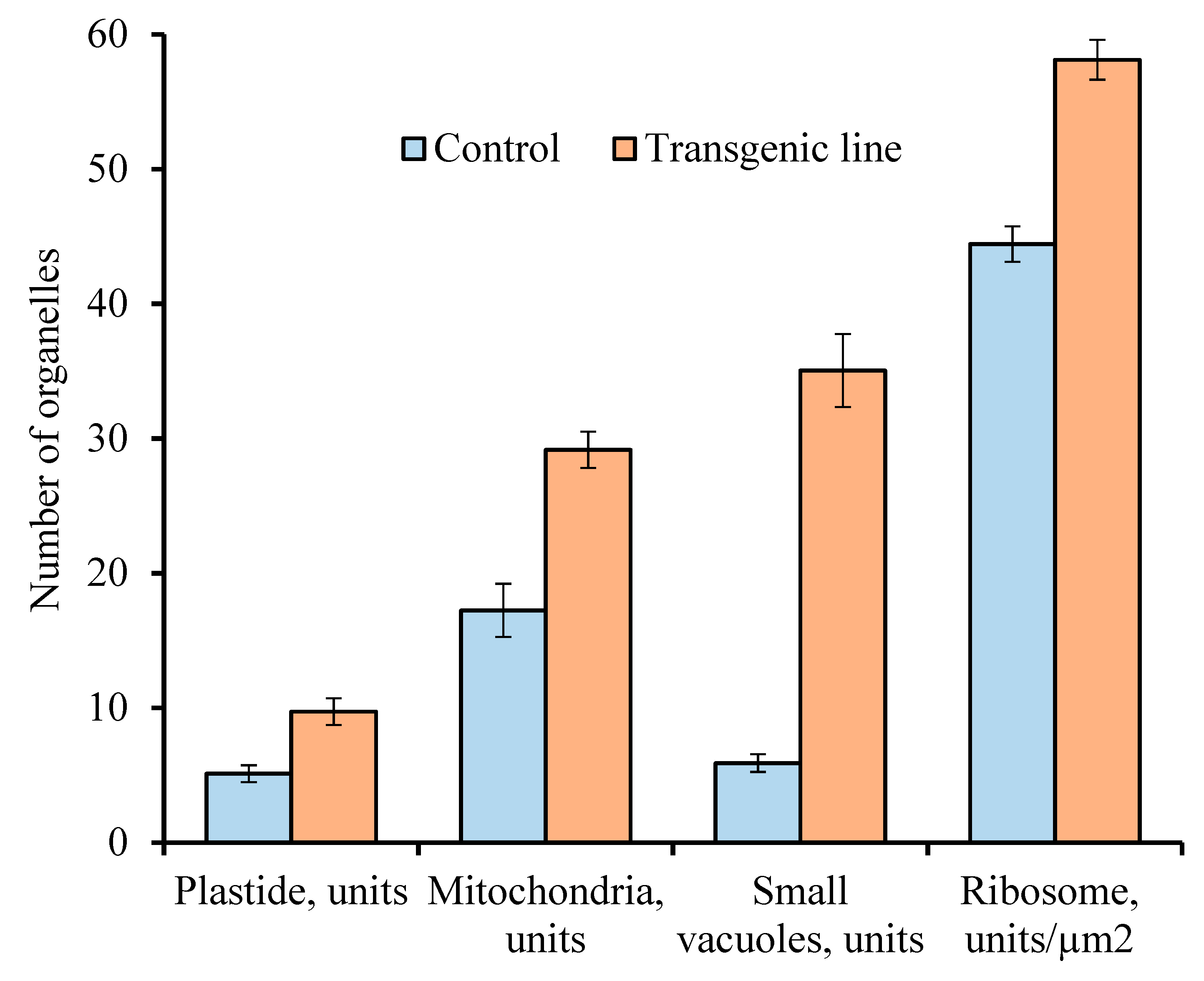 Biology 09 00032 g005