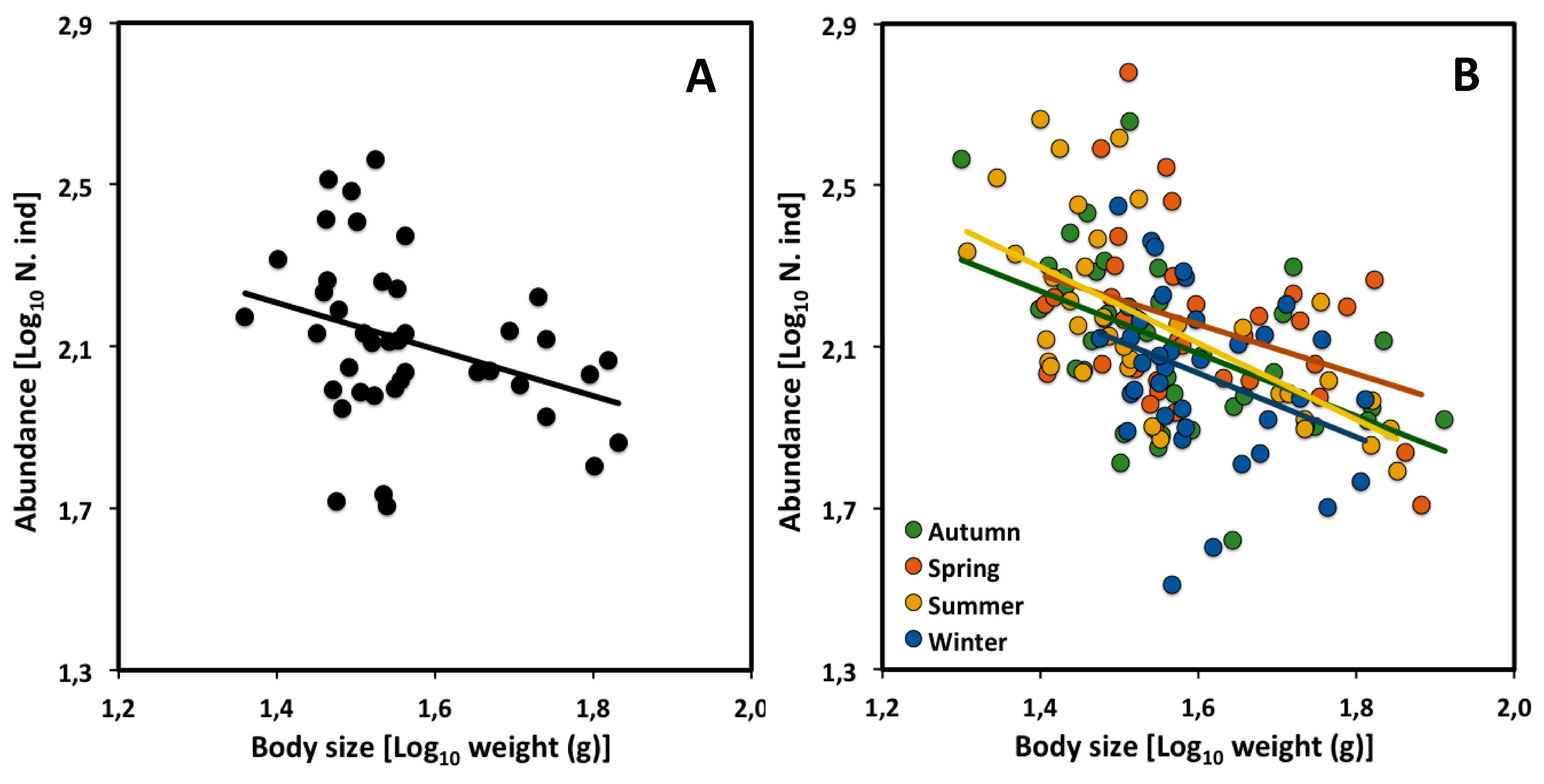 Biology 09 00042 g002