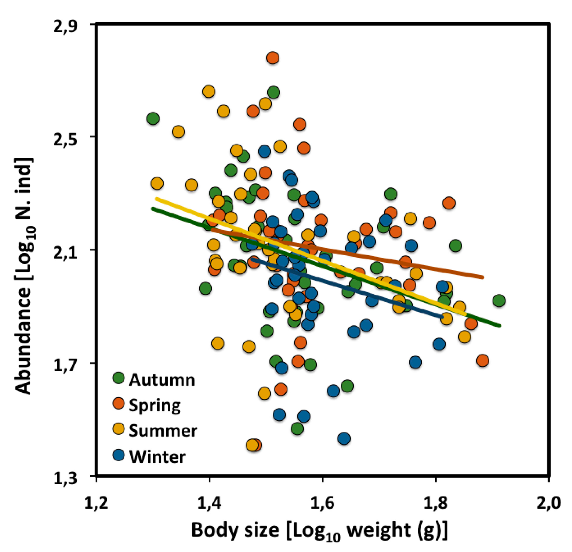 Biology 09 00042 g0a1