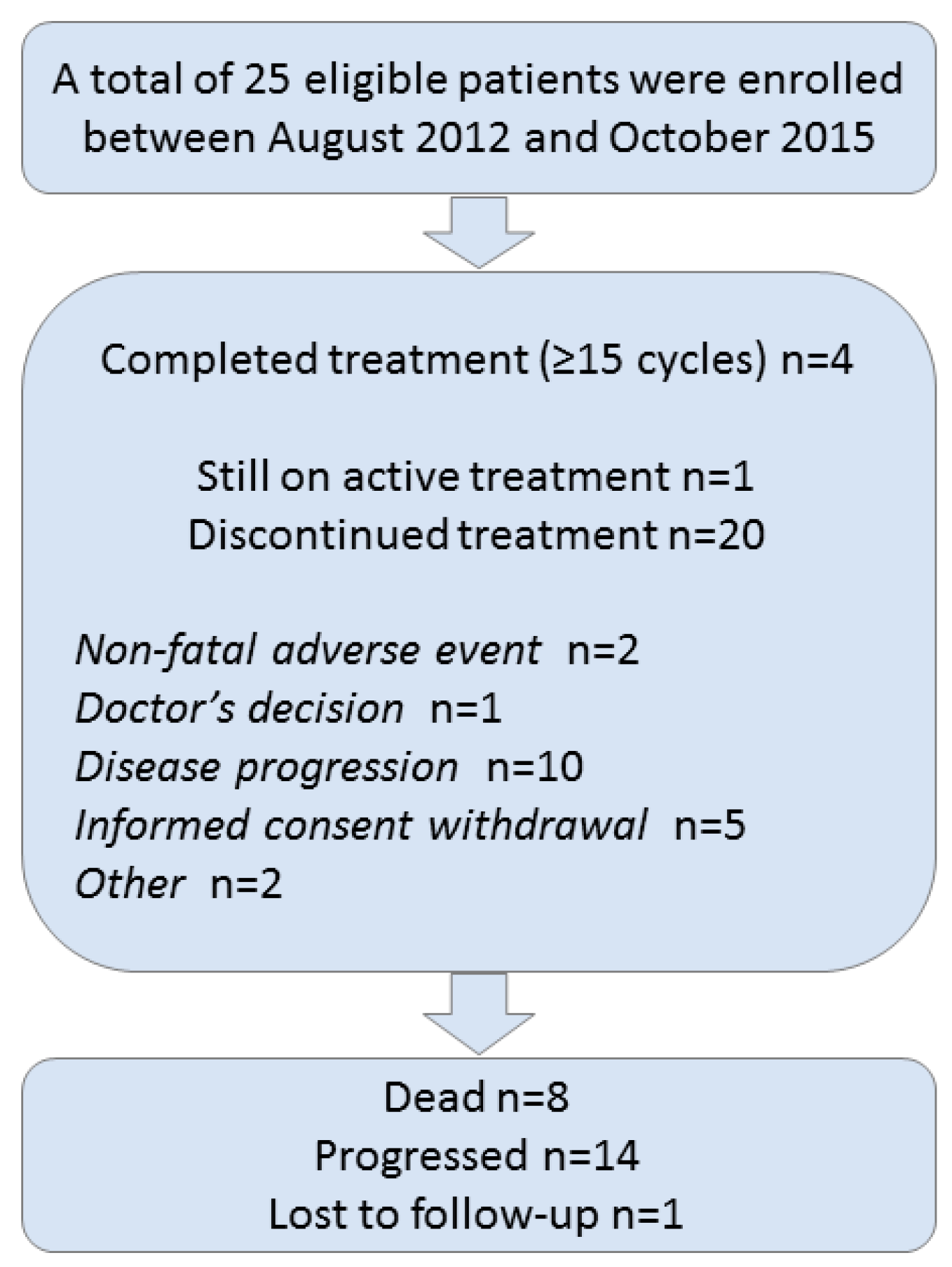 Biology 09 00051 g001 Biology 09 00051 g001