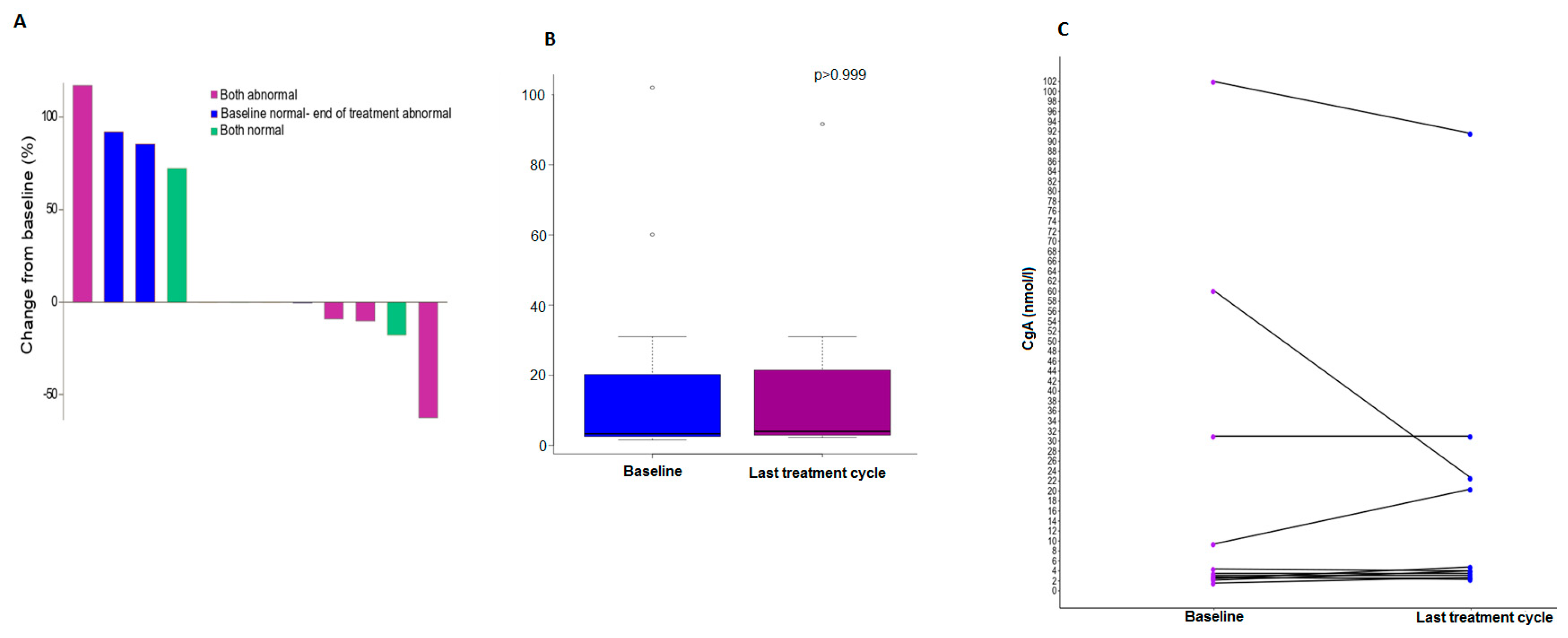 Biology 09 00051 g002 Biology 09 00051 g002