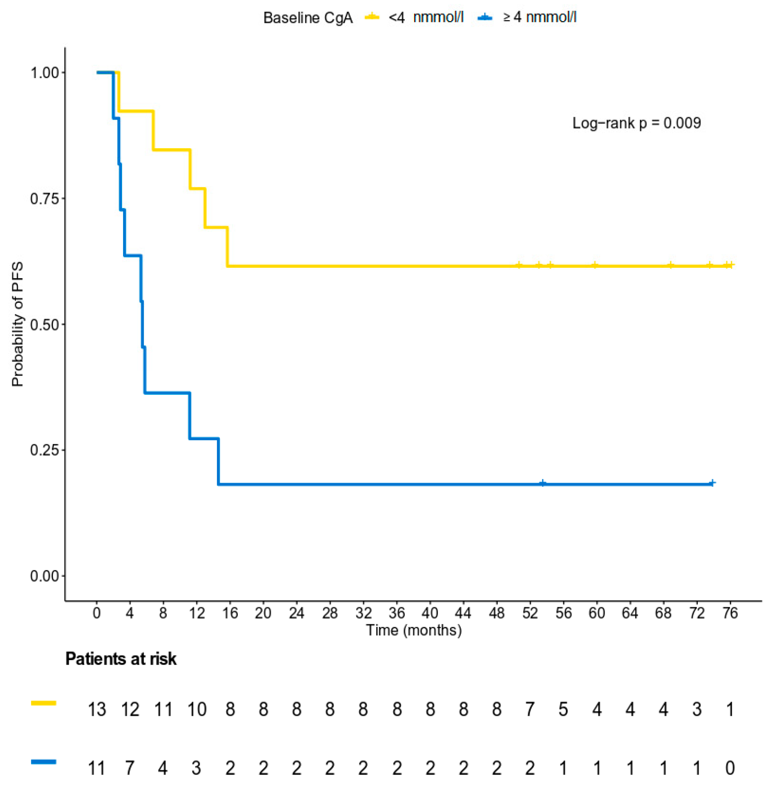 Biology 09 00051 g005 Biology 09 00051 g005