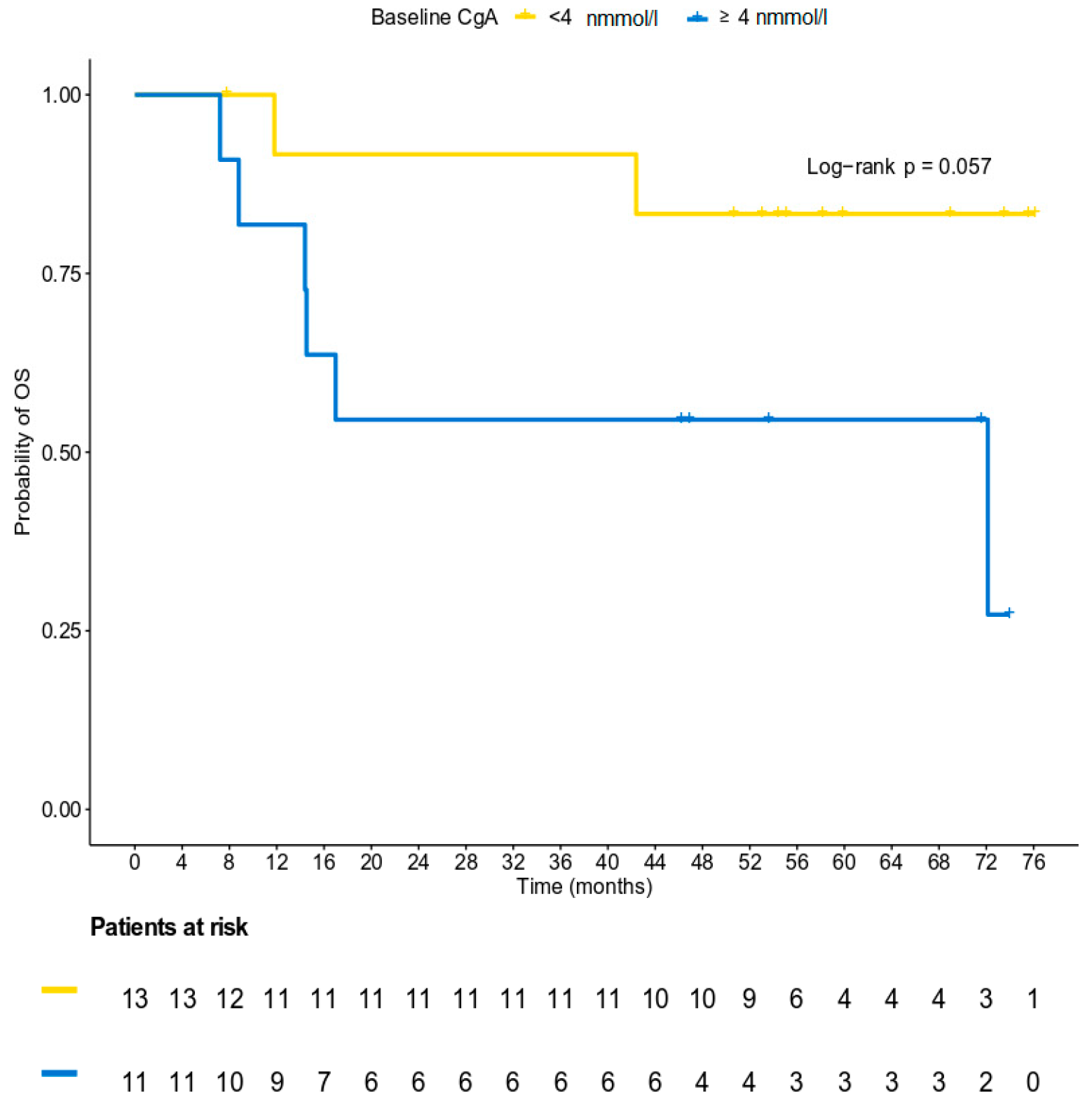 Biology 09 00051 g006 Biology 09 00051 g006