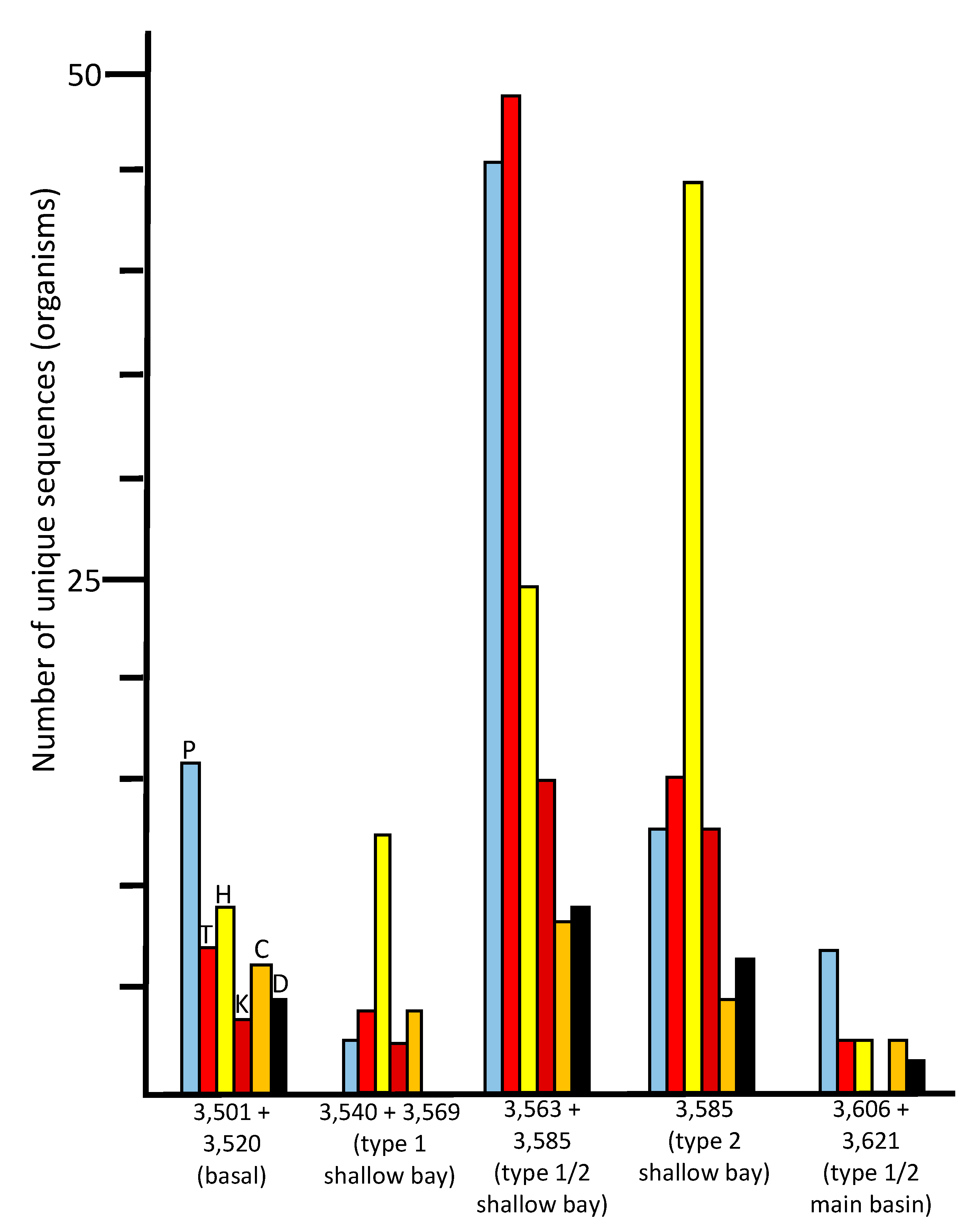Biology 09 00055 g005