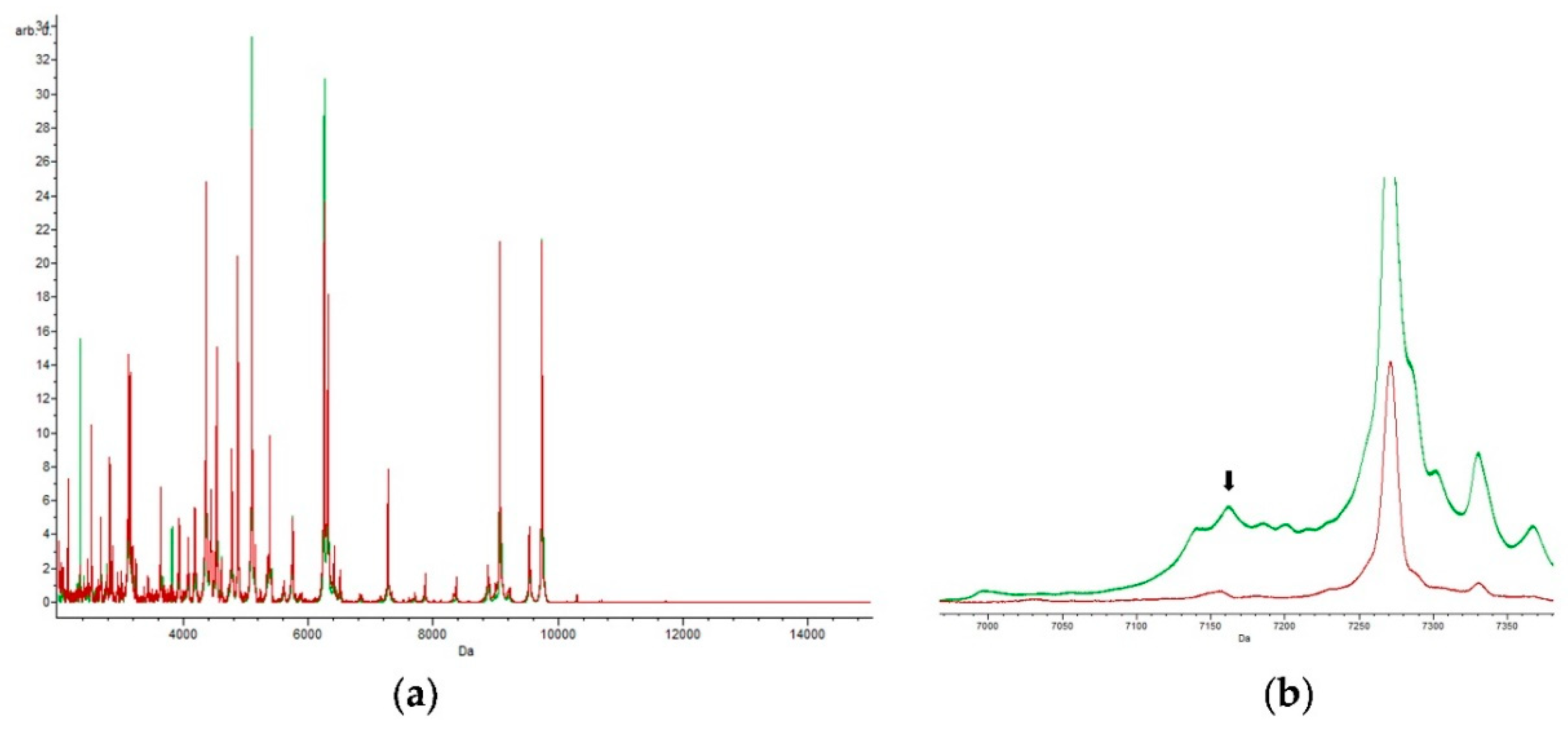 Biology 09 00056 g003 Biology 09 00056 g003