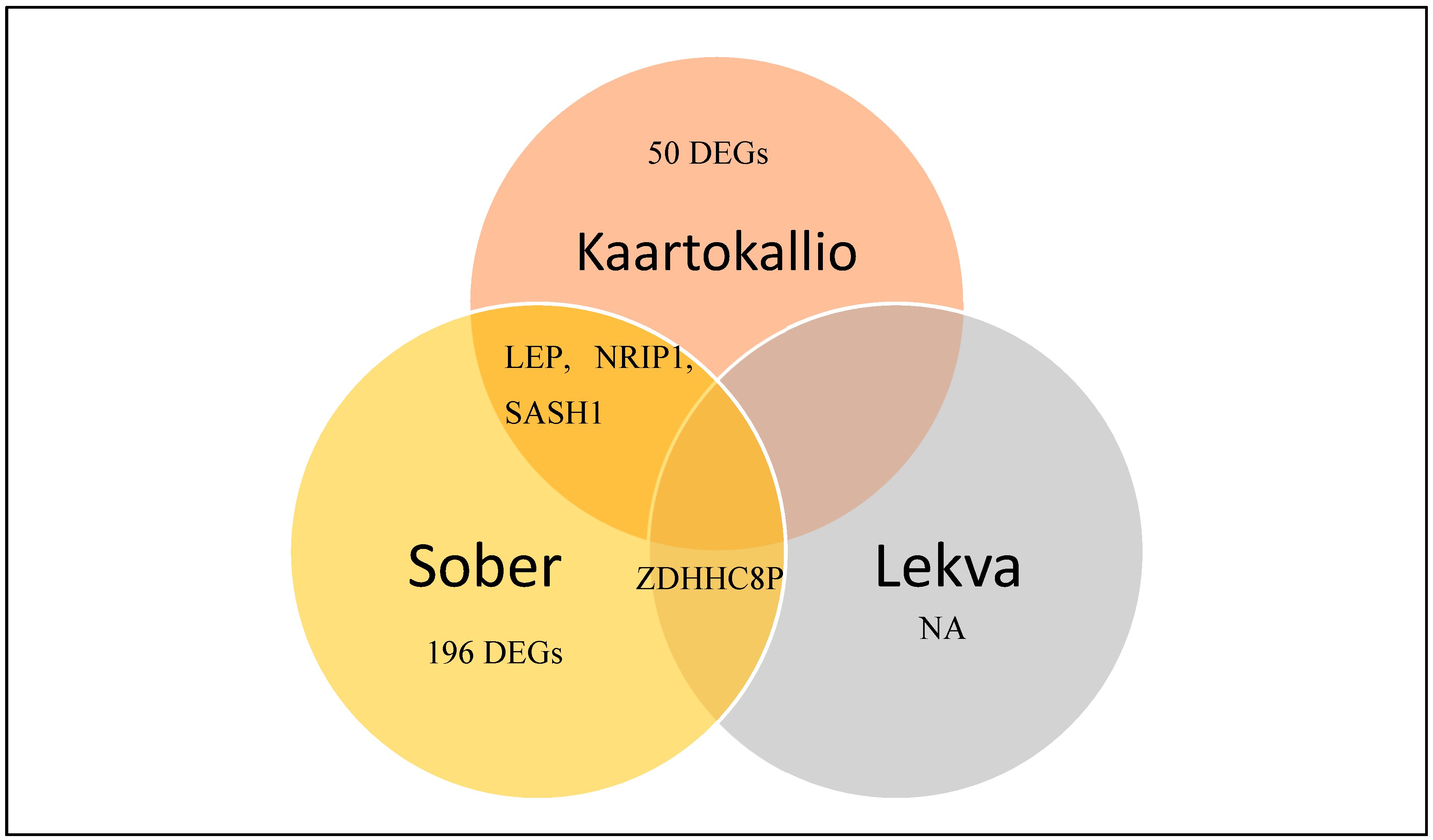 Biology 09 00062 g002 Biology 09 00062 g002