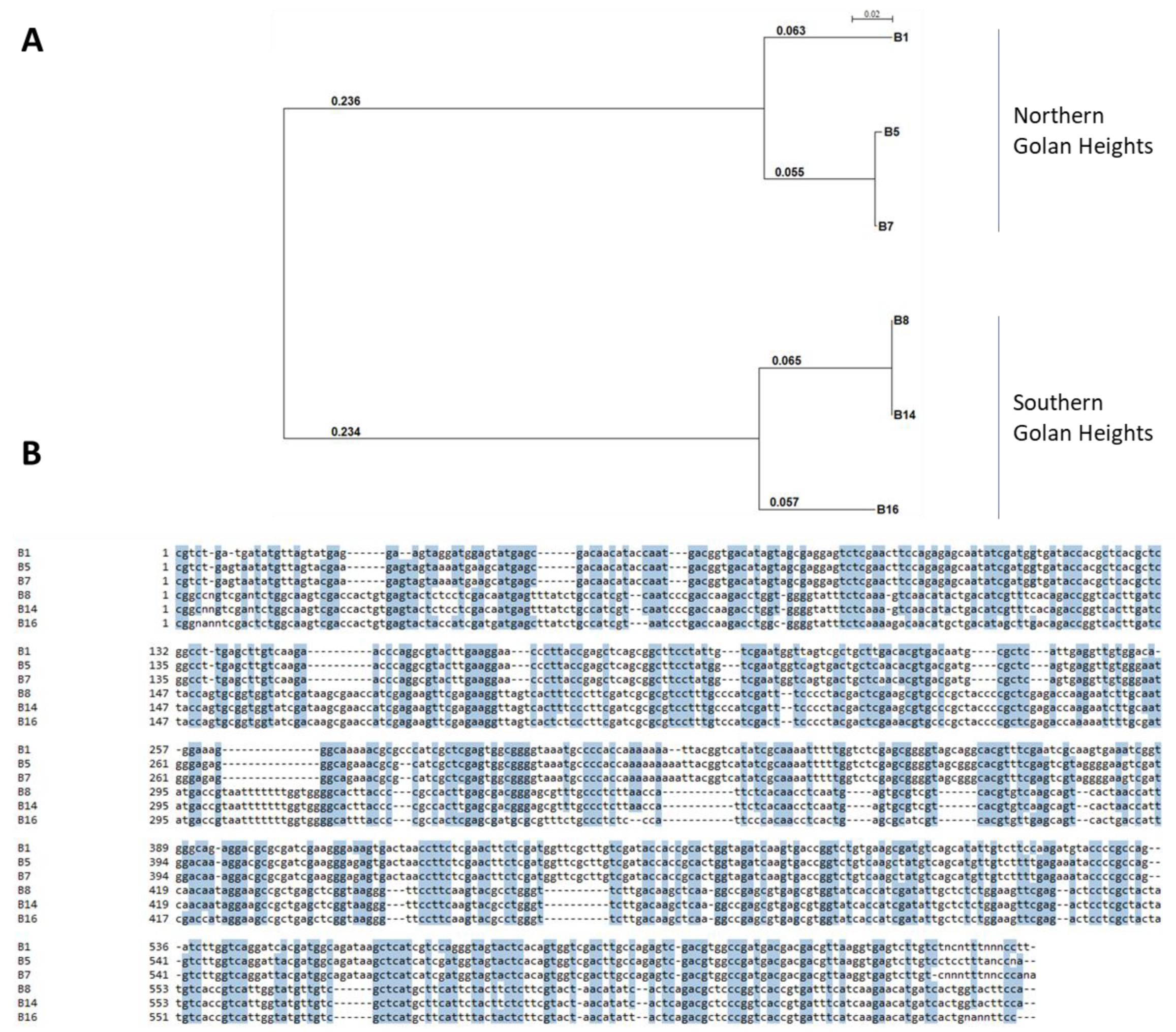 Biology 09 00069 g006