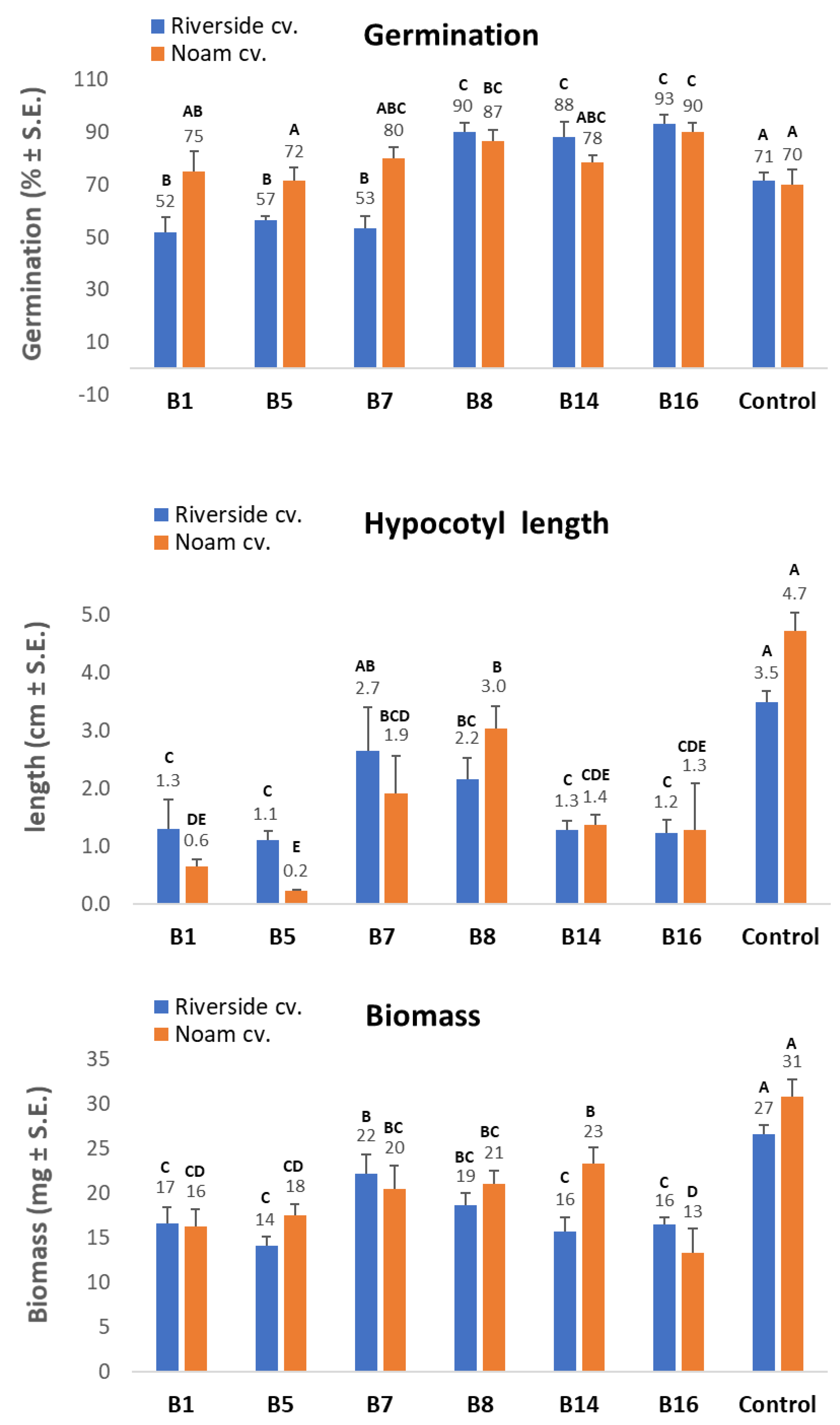 Biology 09 00069 g008