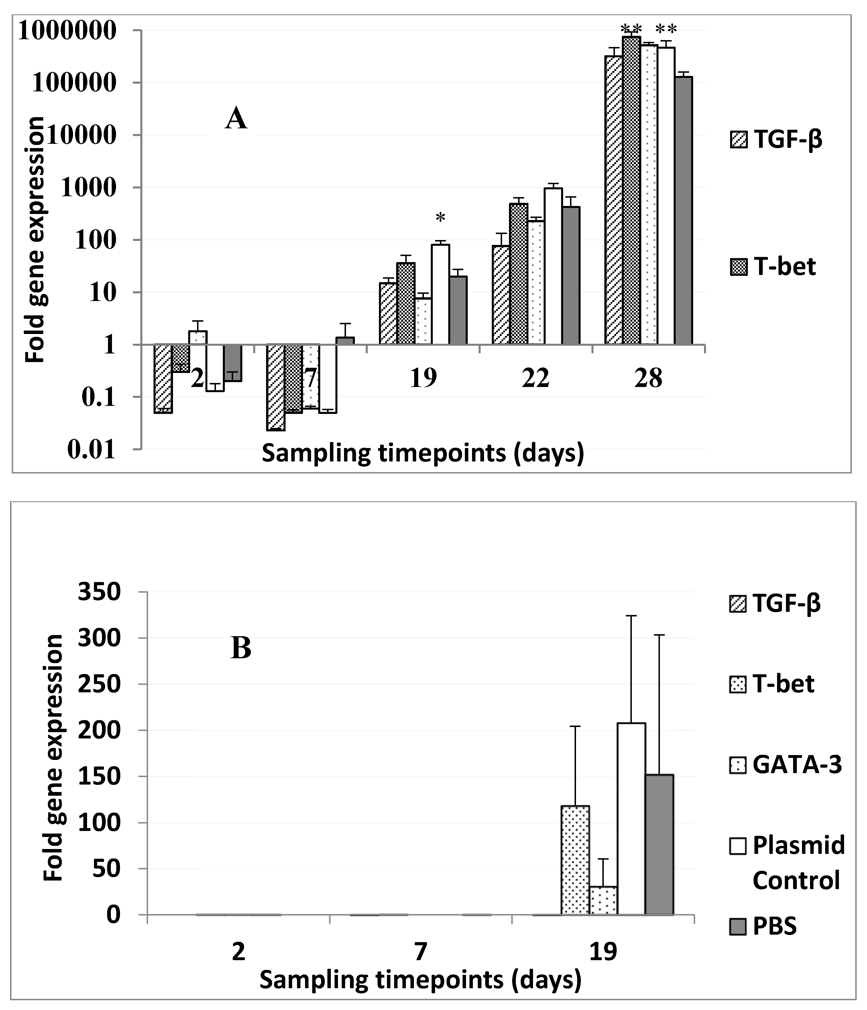 Biology 09 00082 g007