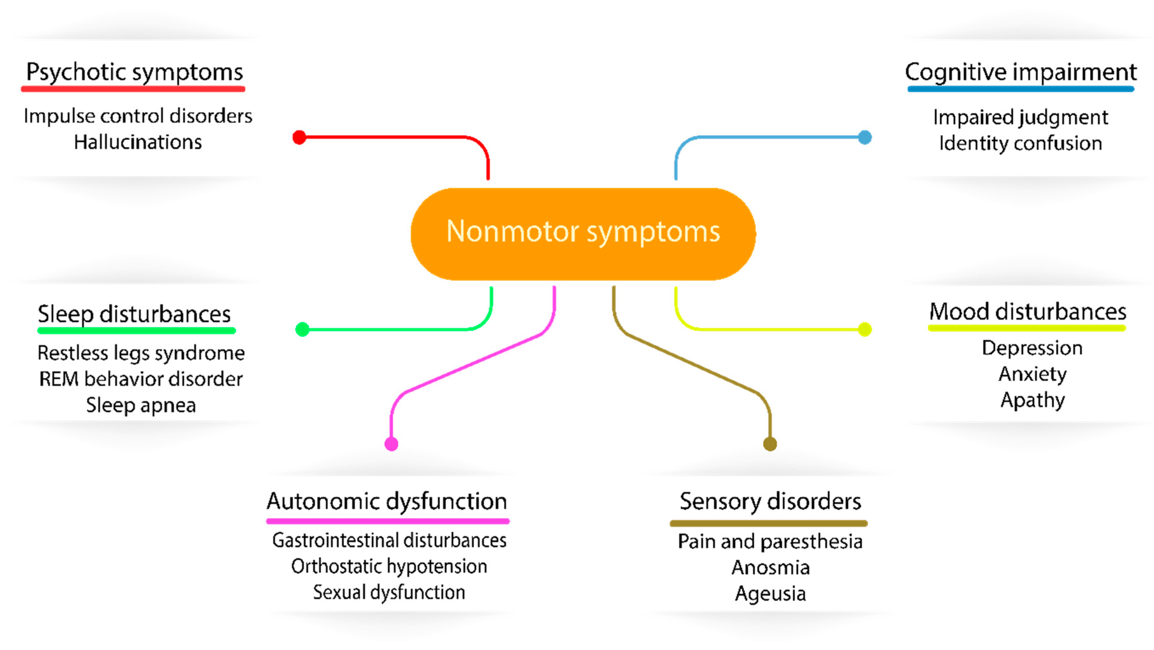 Biology Free Full Text Clinical Features Of Parkinson s Disease 