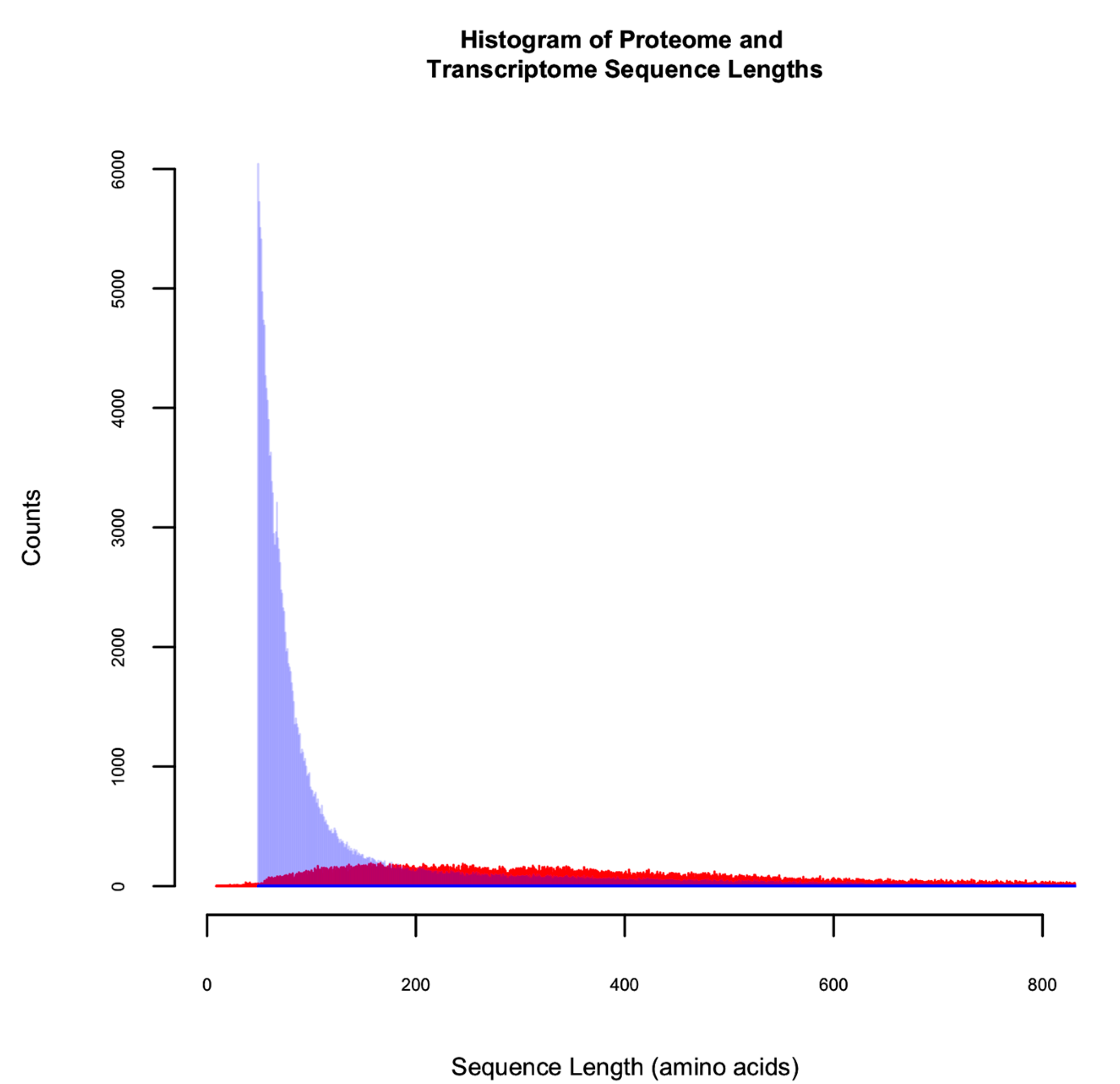Biology 09 00104 g001 Biology 09 00104 g001