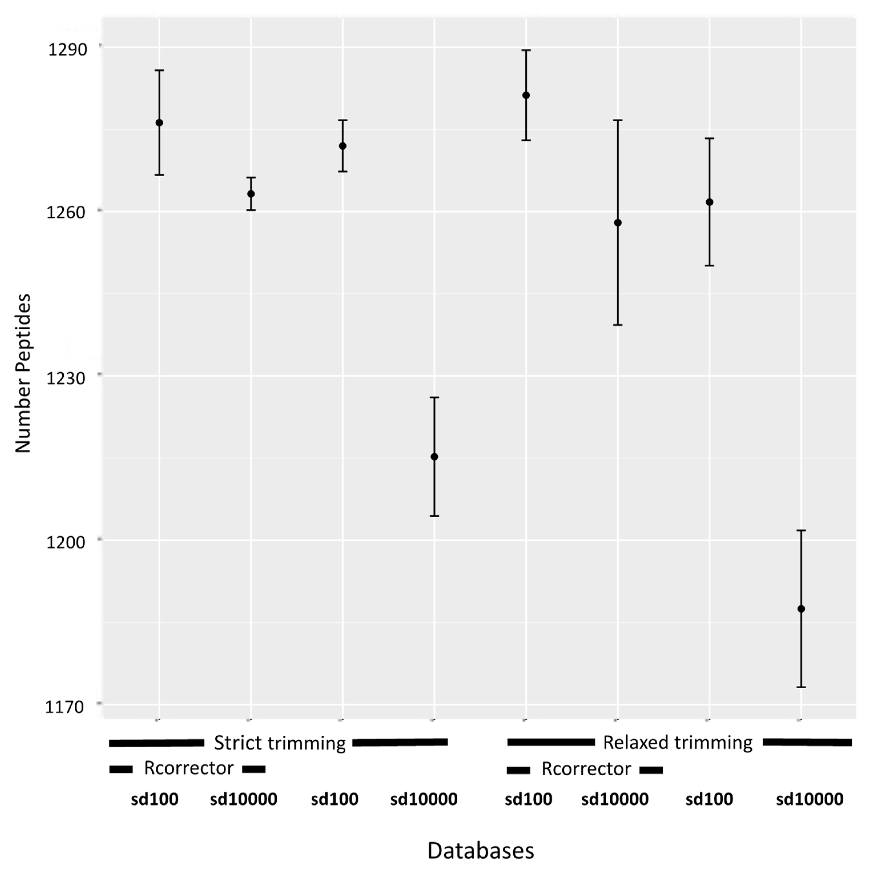 Biology 09 00104 g003 Biology 09 00104 g003