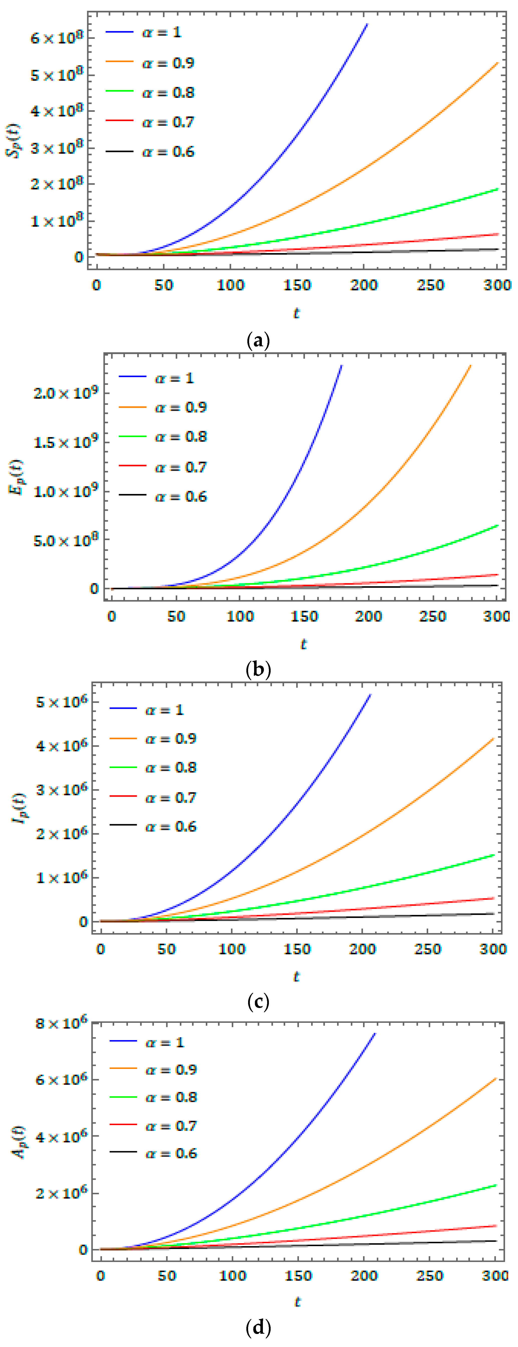 Biology 09 00107 g002a Biology 09 00107 g002a