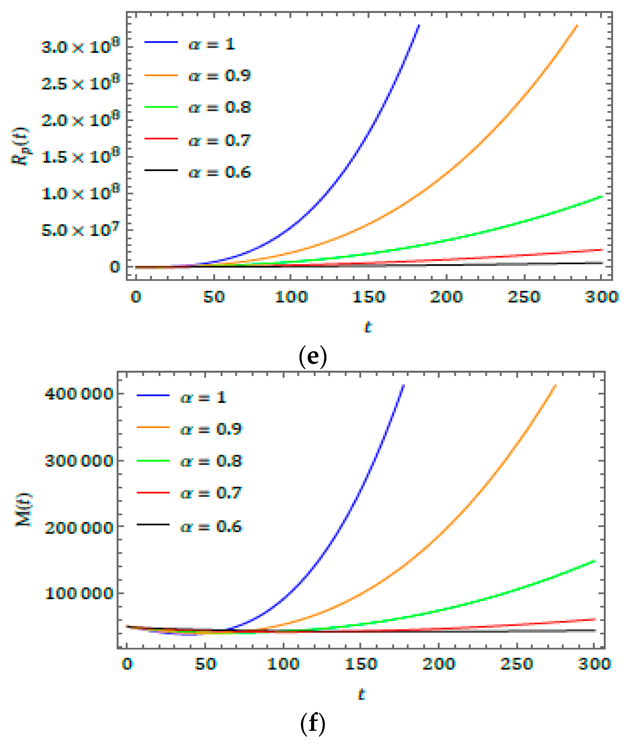 Biology 09 00107 g002b Biology 09 00107 g002b