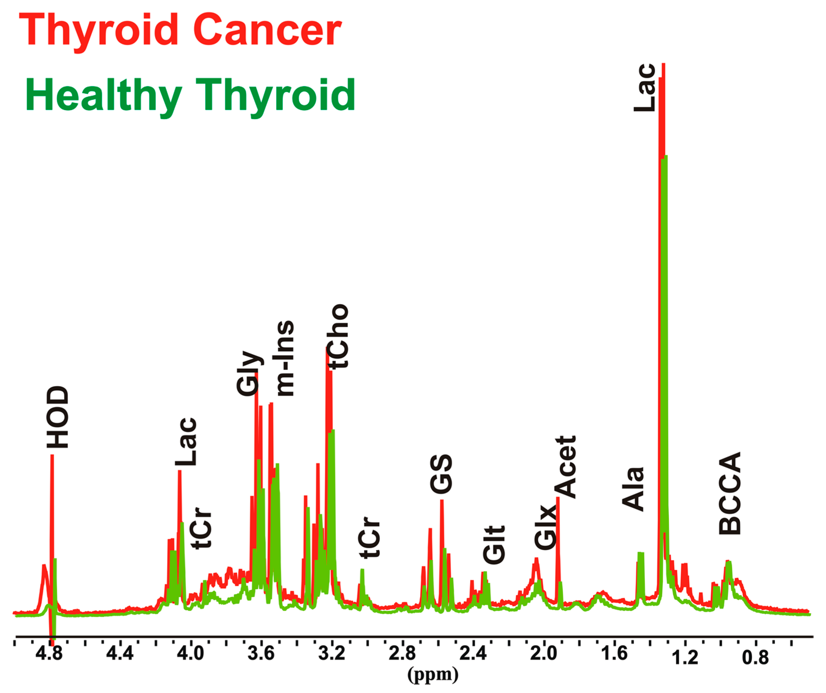 Biology 09 00112 g001 Biology 09 00112 g001