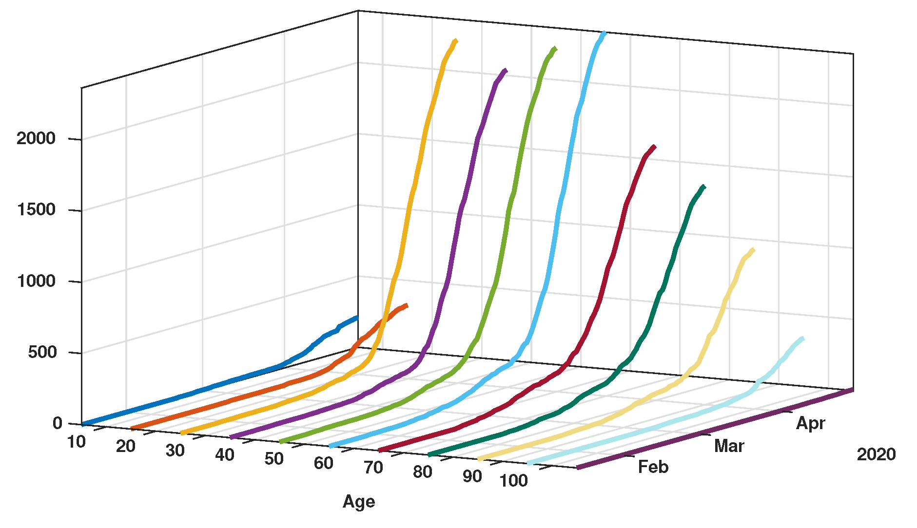 Biology 09 00132 g005
