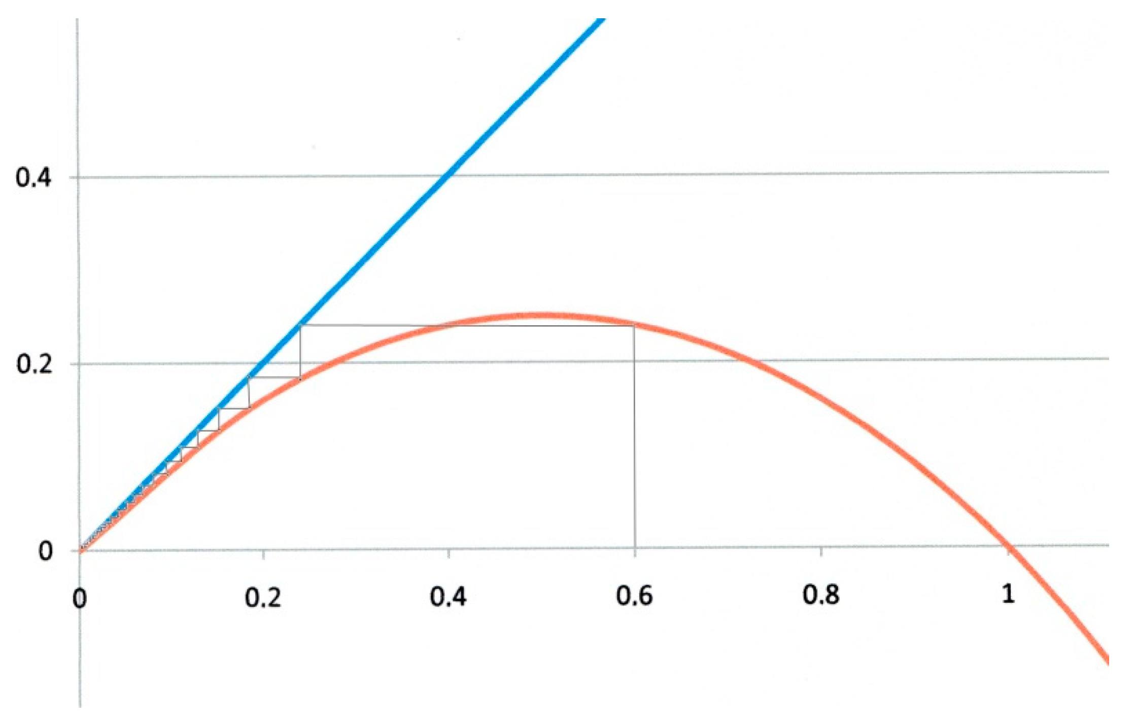 Biology 09 00134 g002