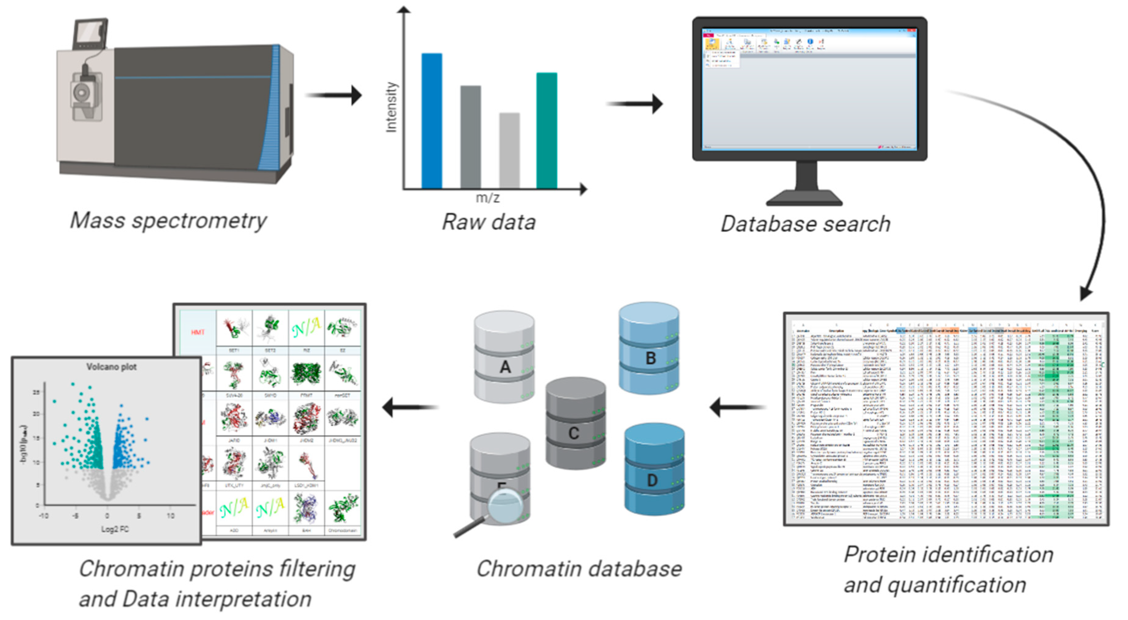 Biology 09 00140 g004 Biology 09 00140 g004