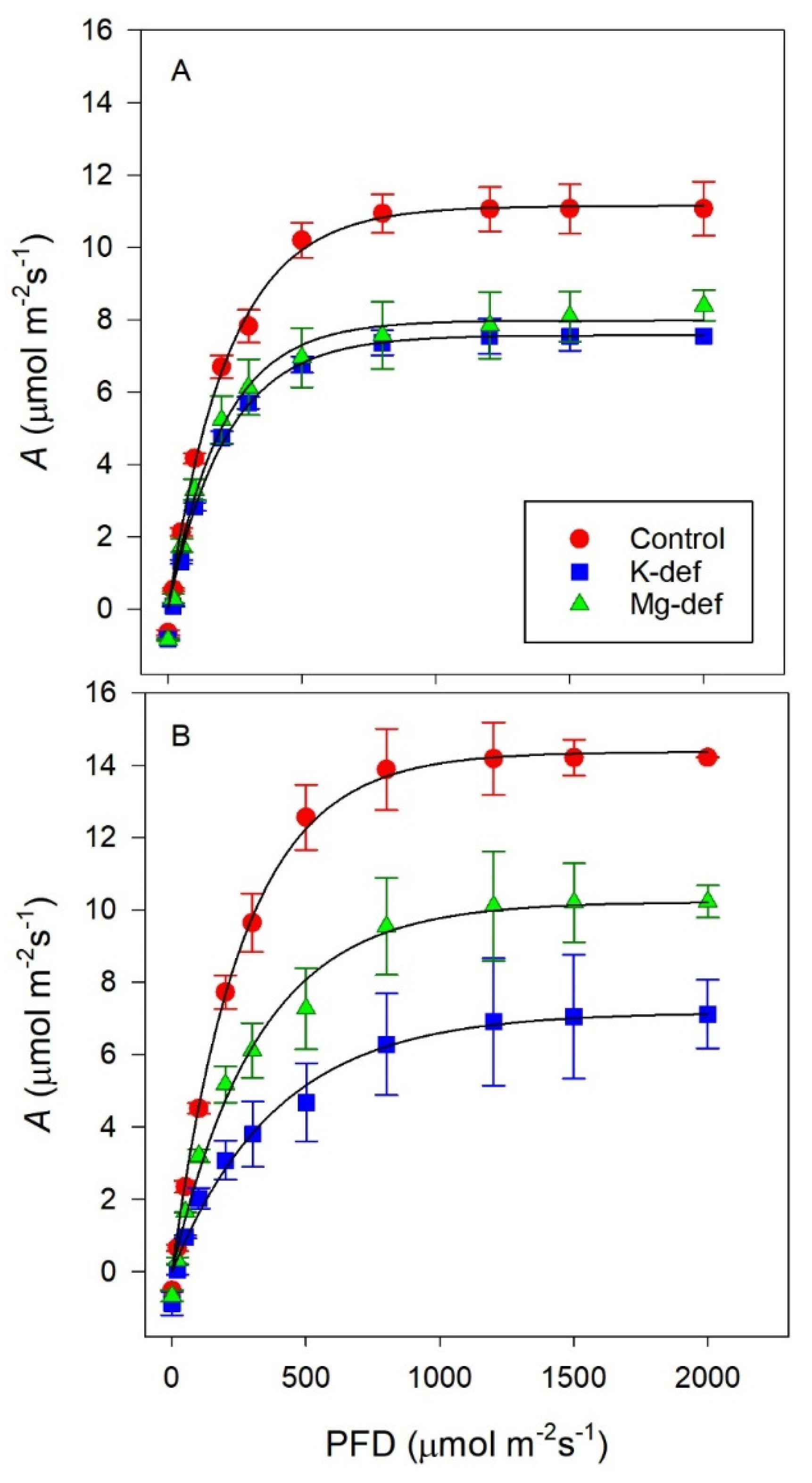 Biology 09 00144 g002 Biology 09 00144 g002