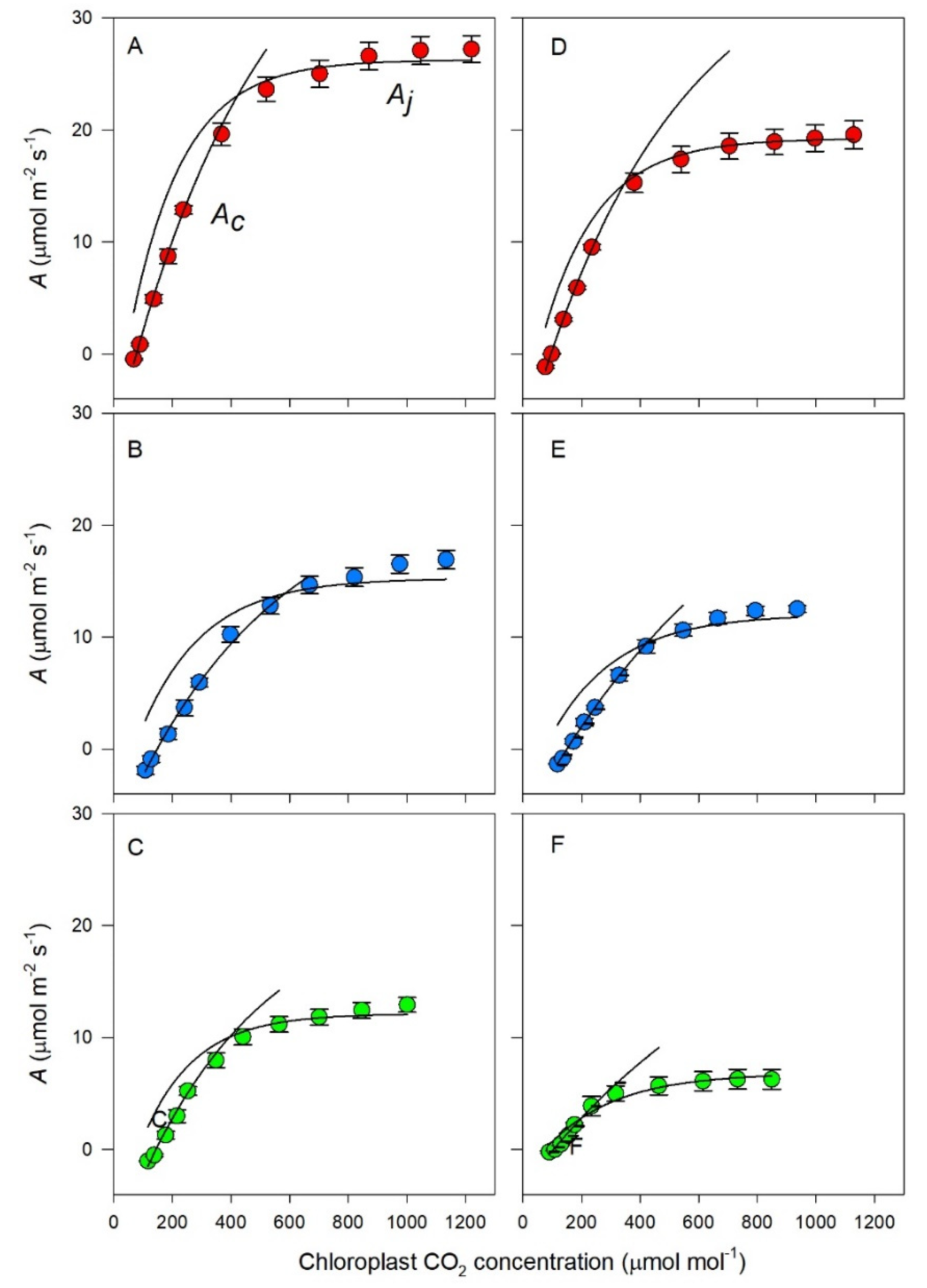 Biology 09 00144 g003 Biology 09 00144 g003