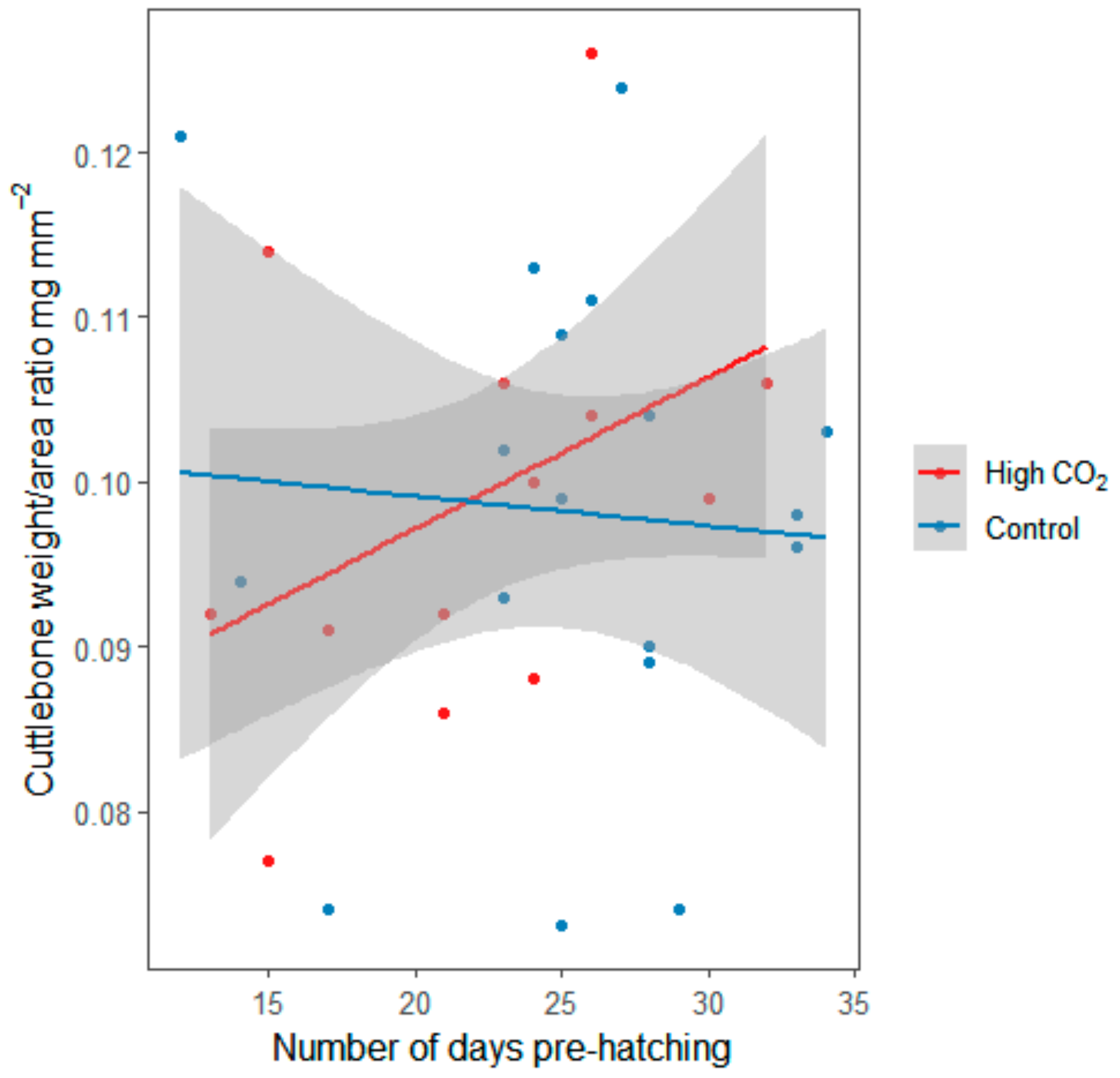 Biology 09 00147 g002