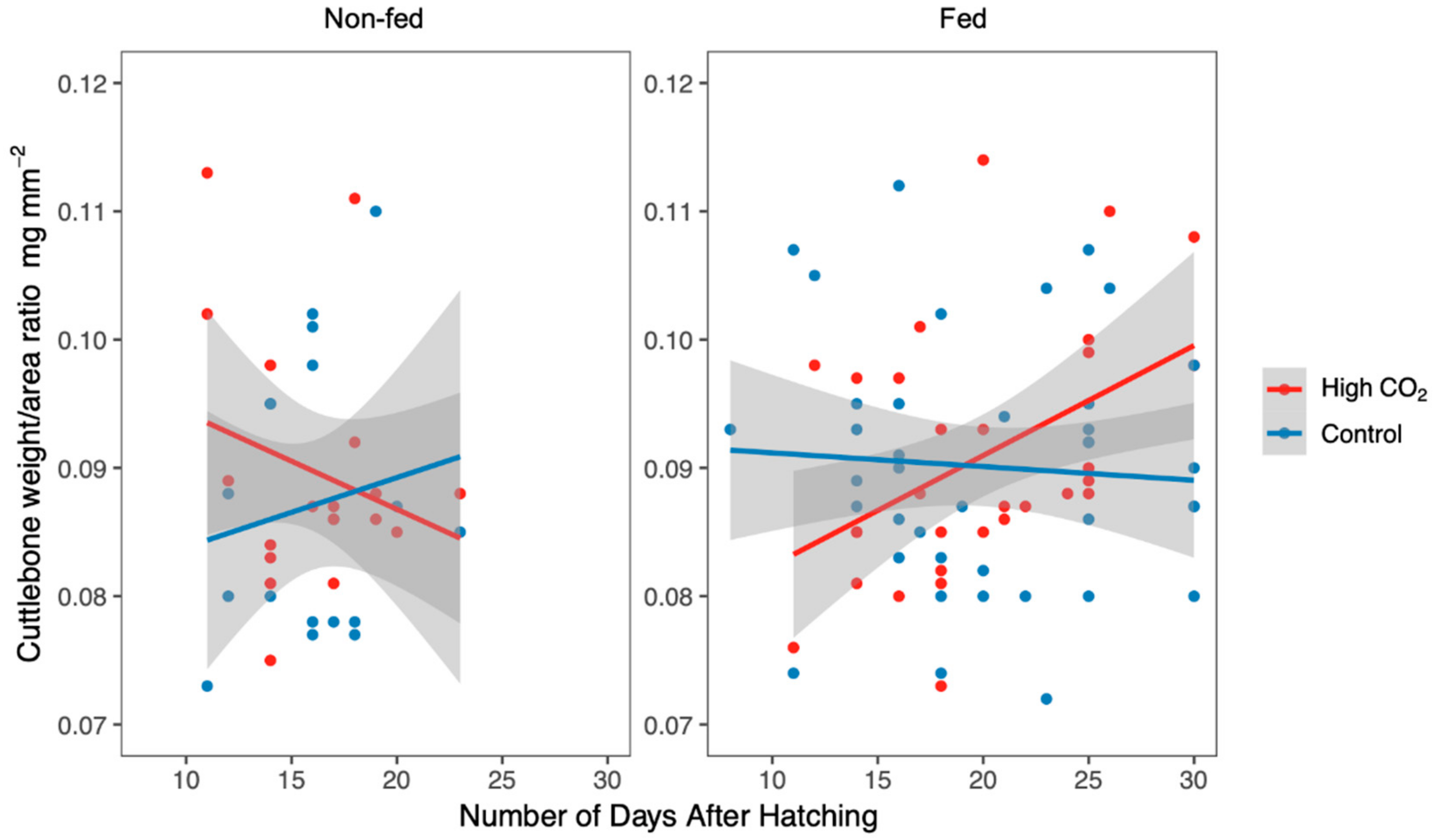 Biology 09 00147 g003
