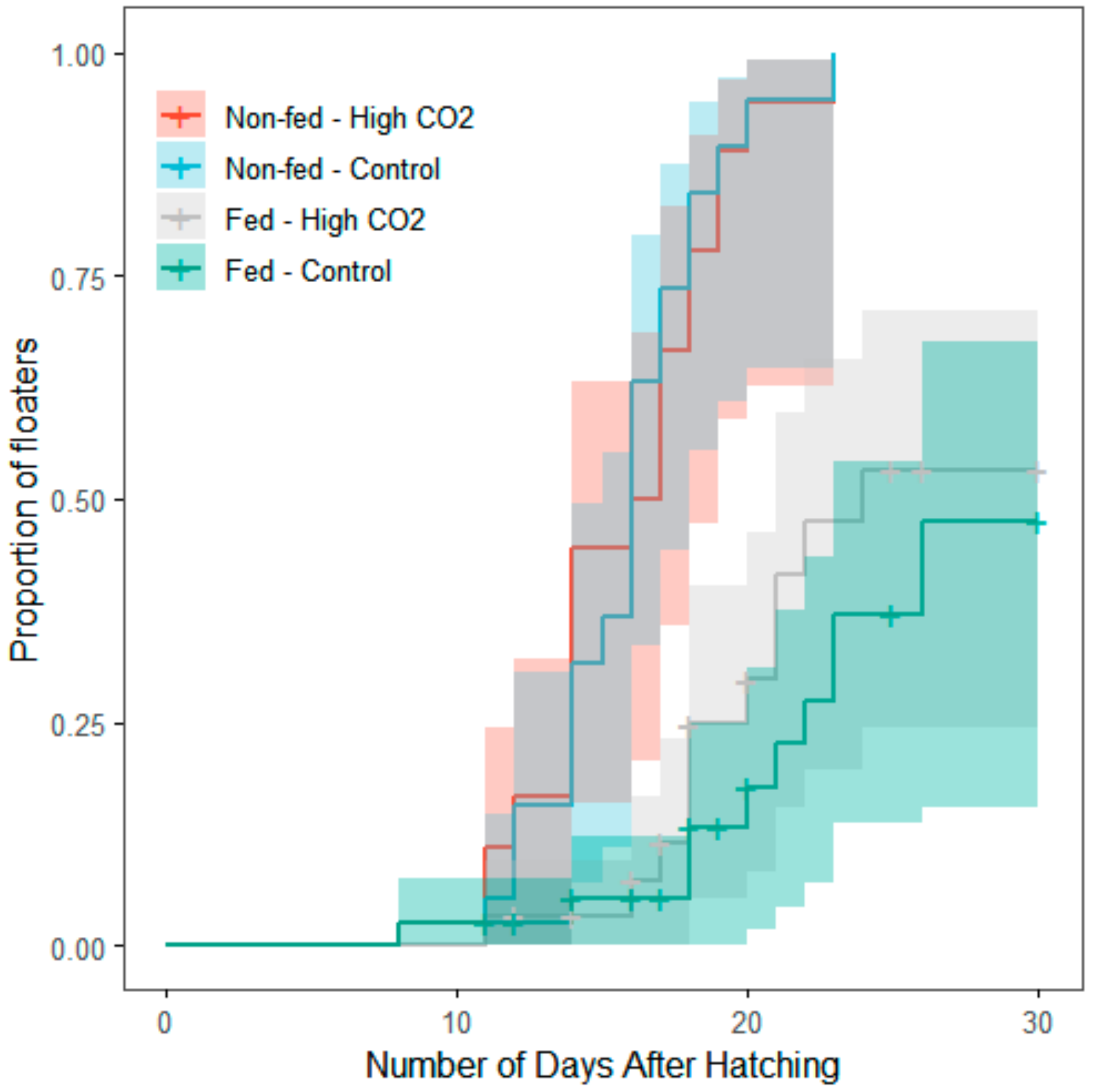 Biology 09 00147 g004