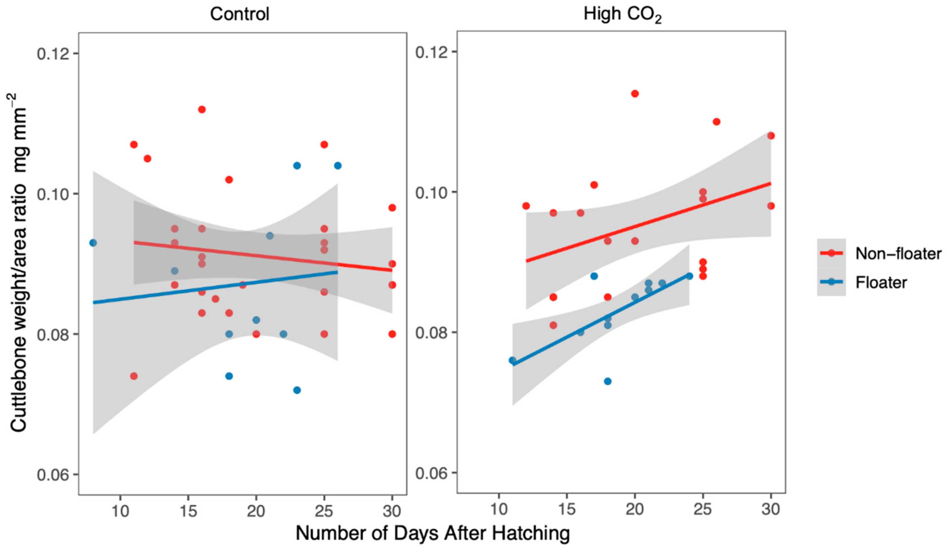 Biology 09 00147 g005