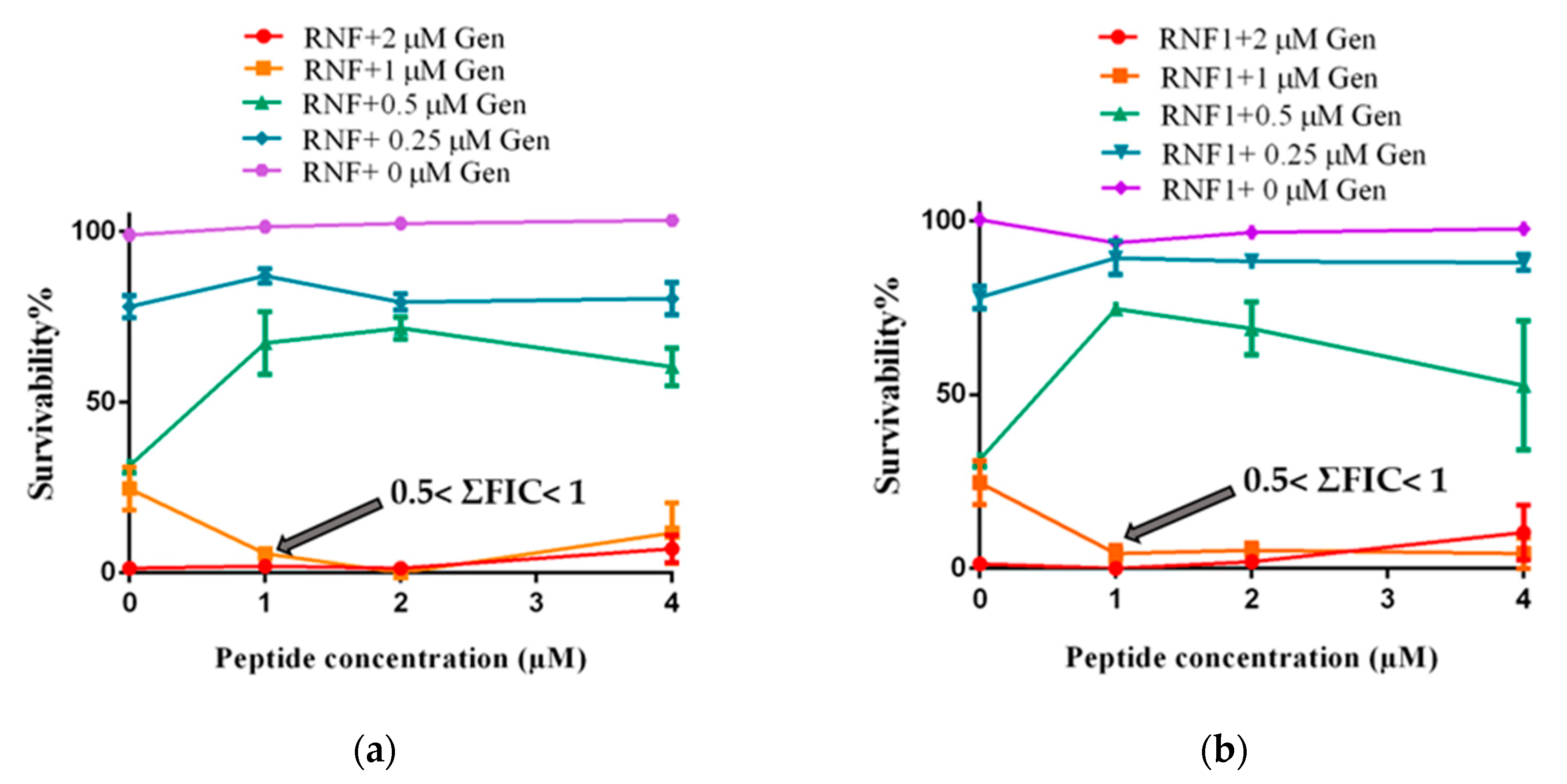 Biology 09 00149 g005a Biology 09 00149 g005a