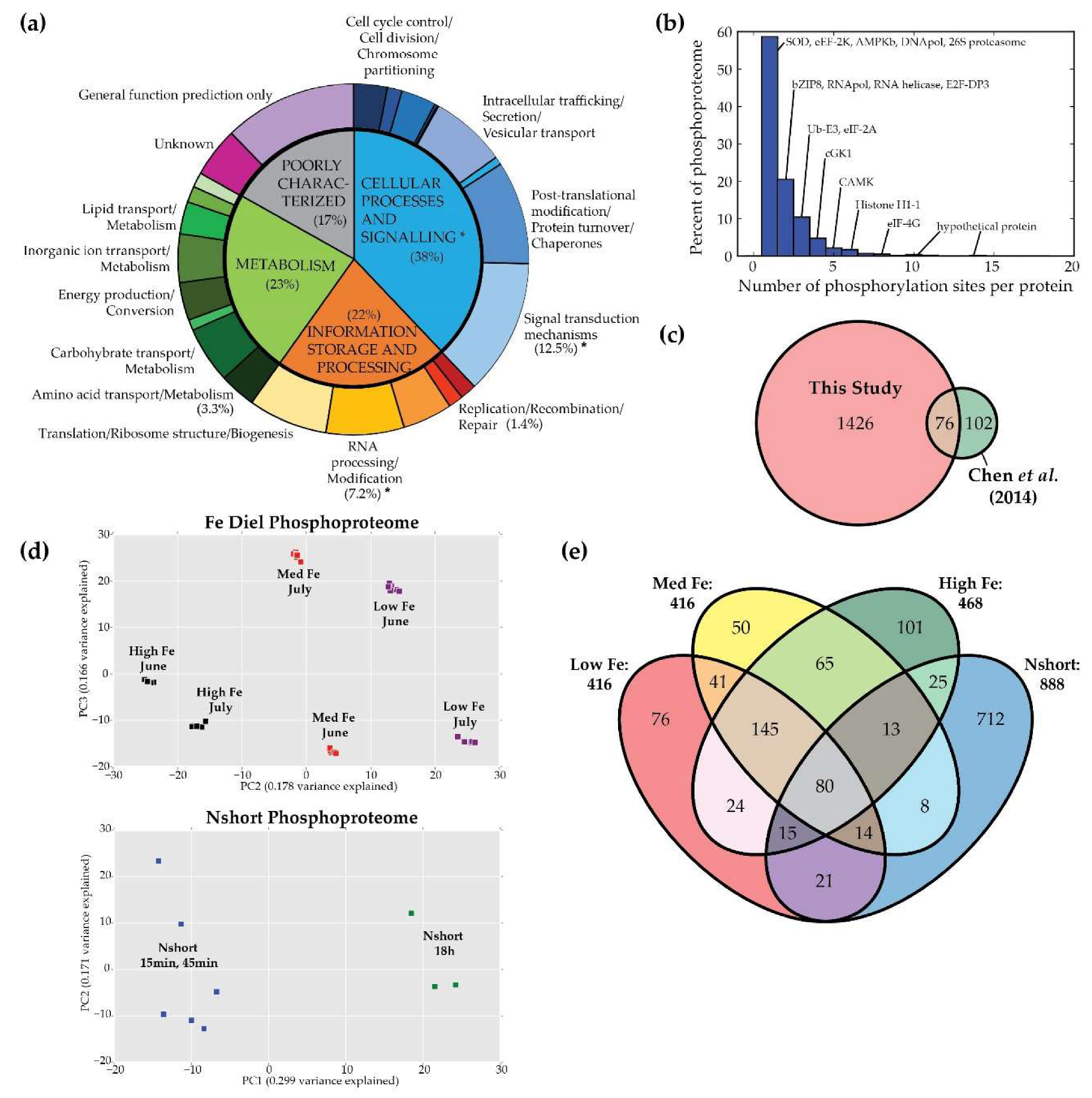 Biology 09 00155 g001 Biology 09 00155 g001