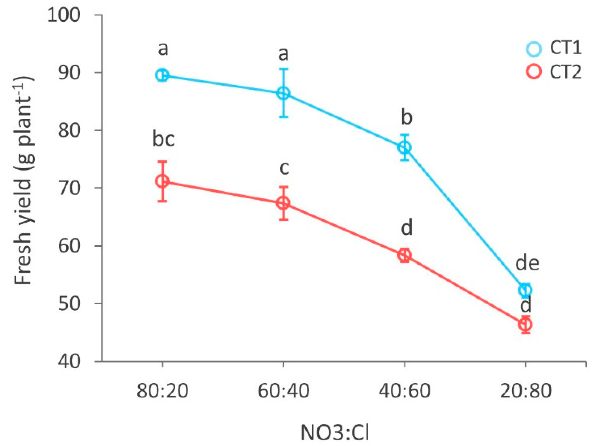 Biology 09 00158 g002
