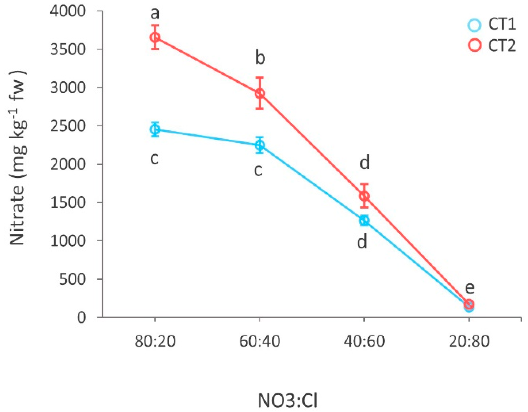 Biology 09 00158 g003