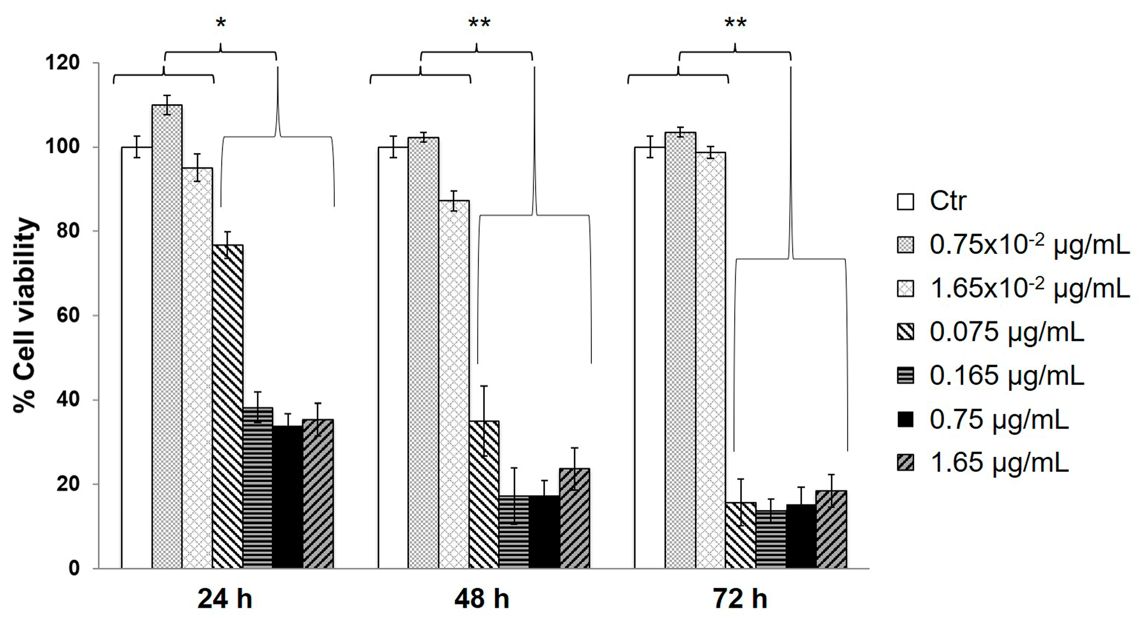 Biology 09 00159 g003