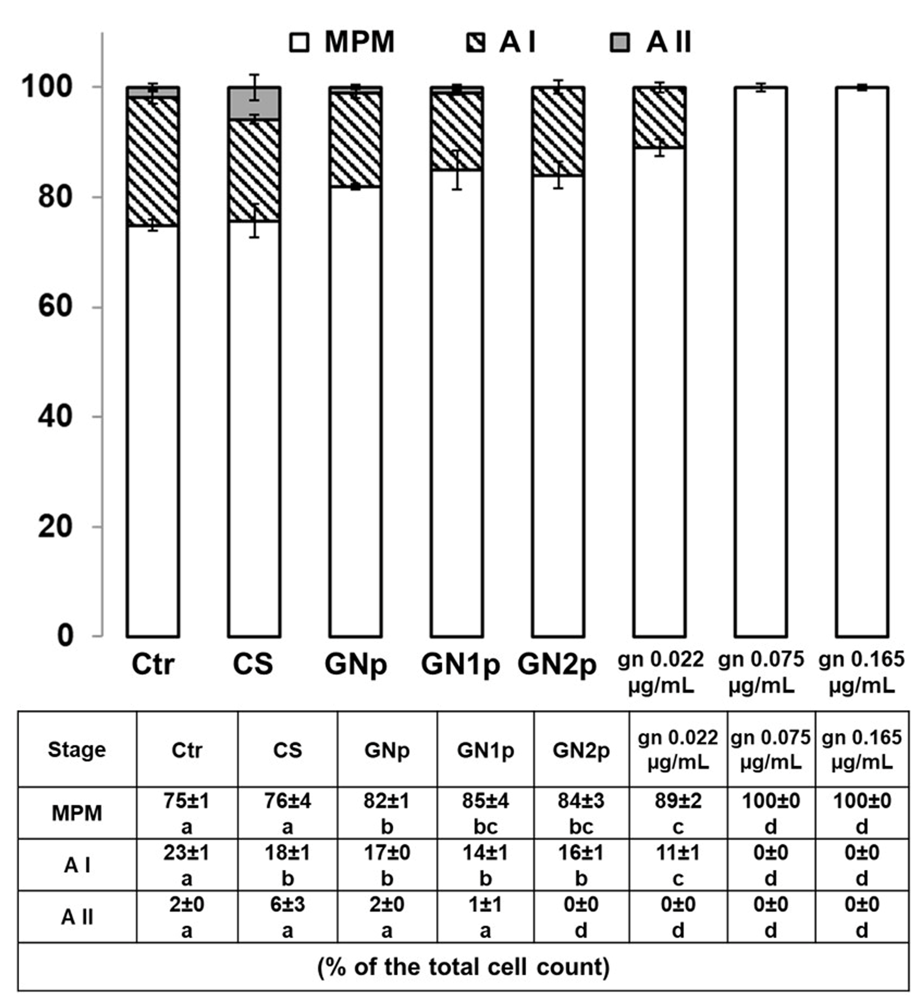 Biology 09 00159 g006